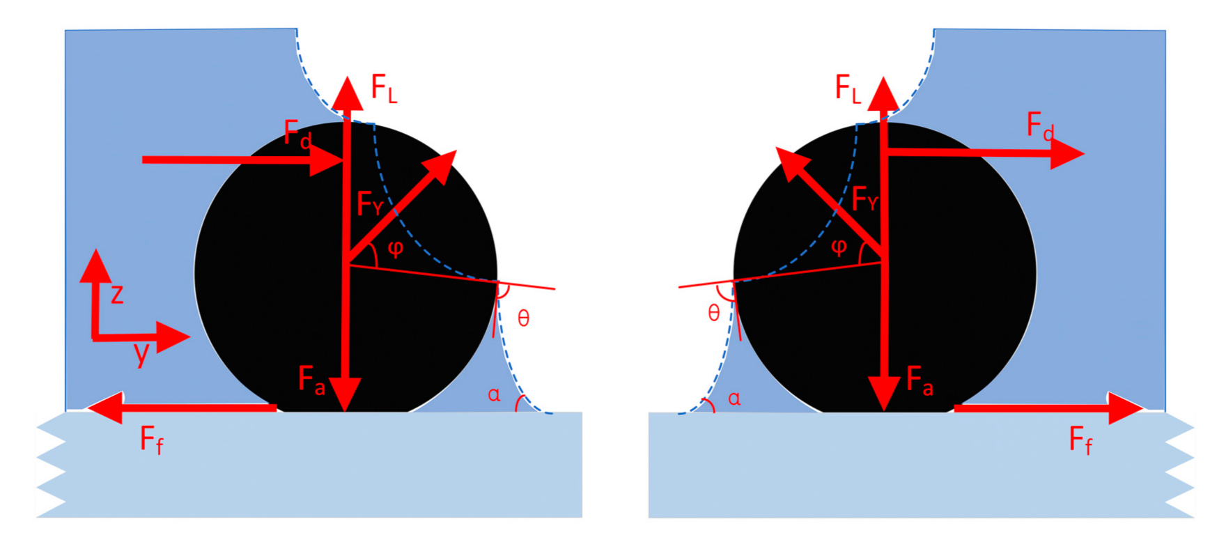 Separations 08 00036 g003