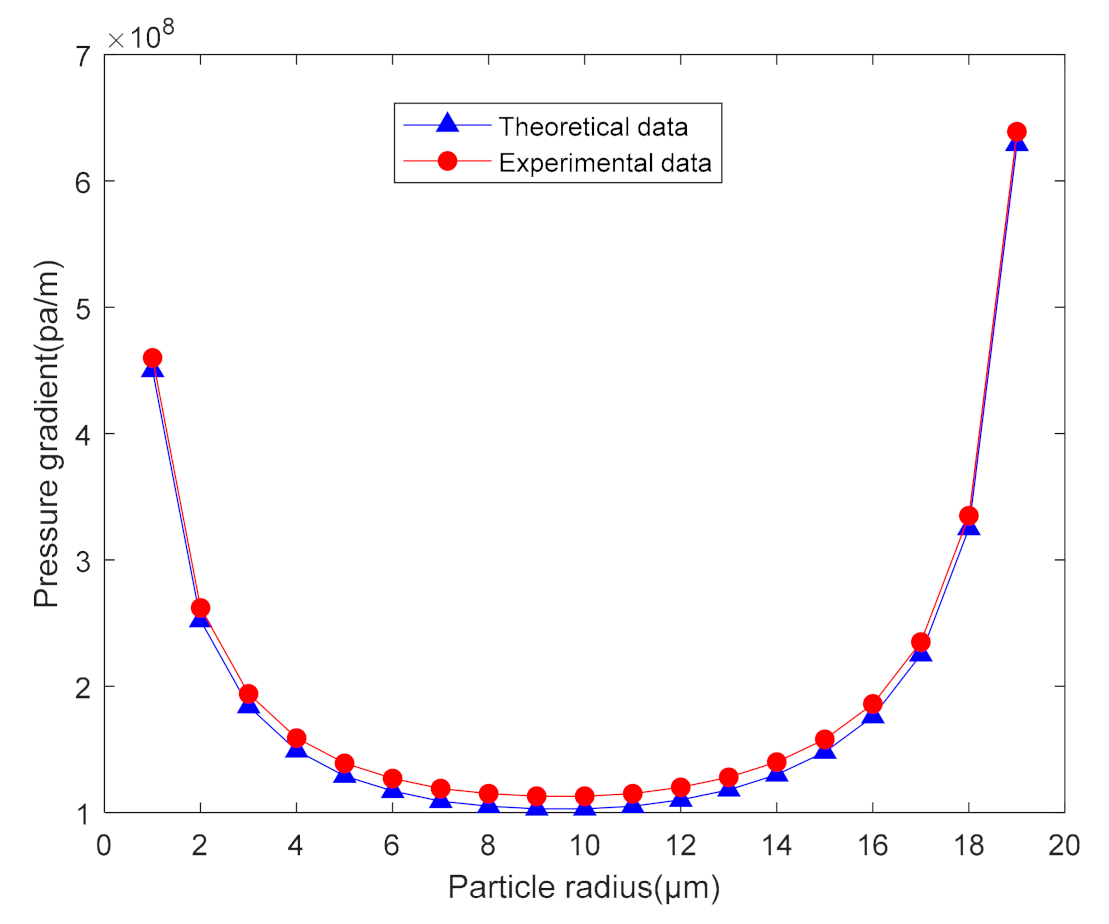 Separations 08 00036 g010