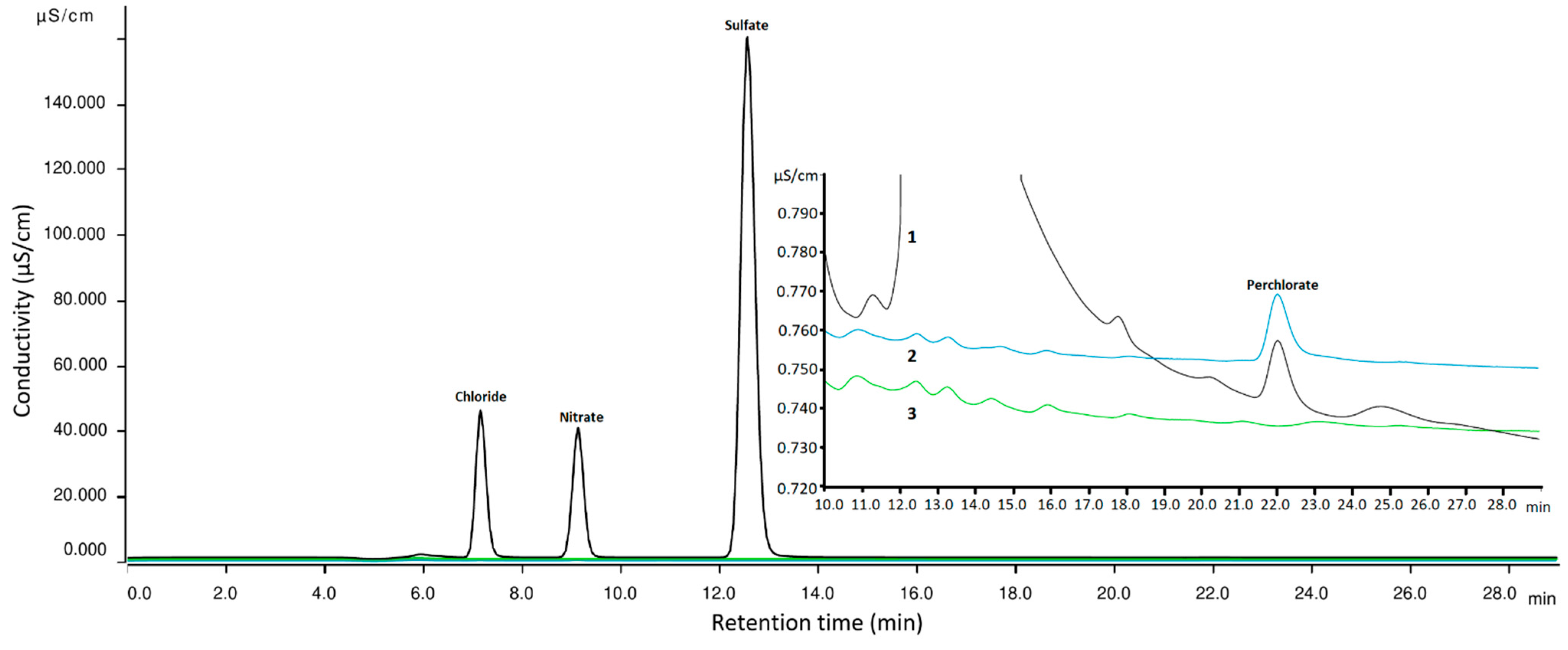 Separations 08 00037 g002 Separations 08 00037 g002