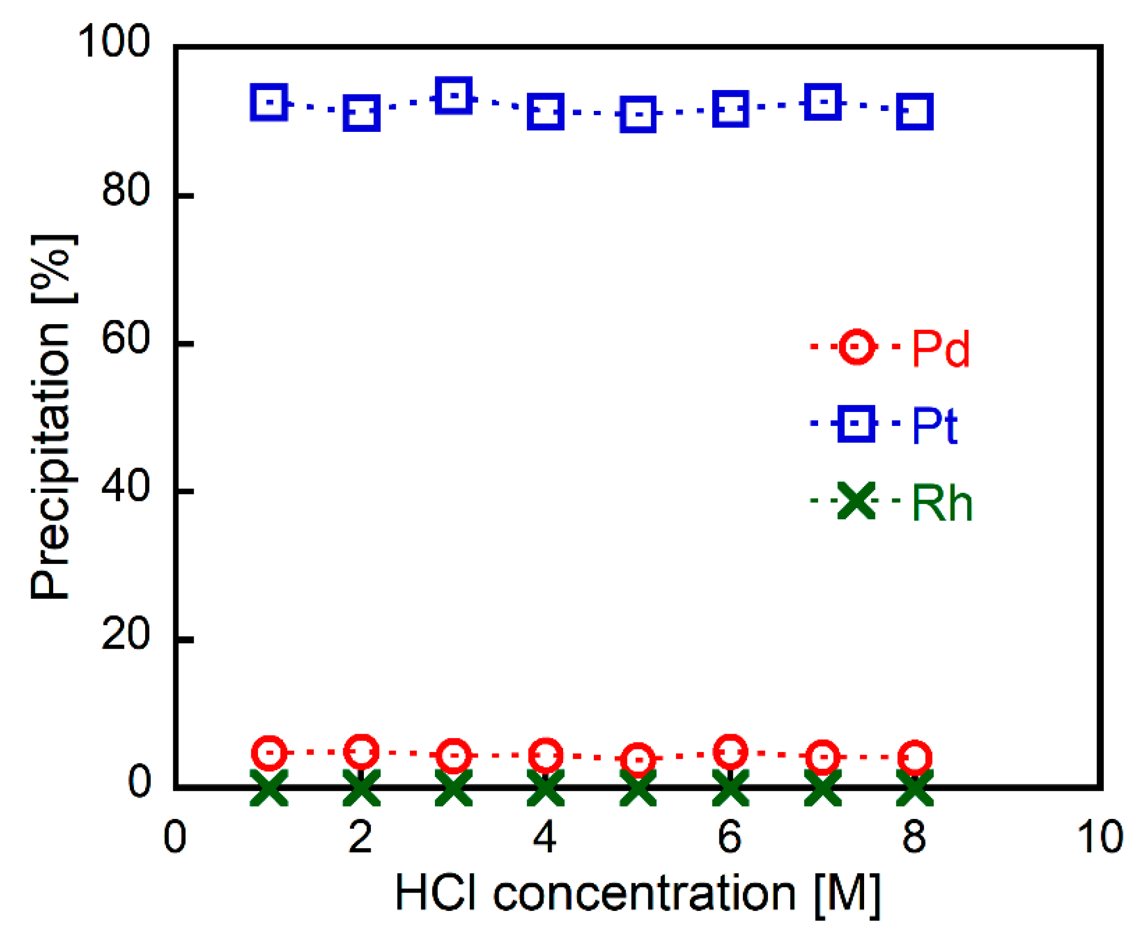Separations 08 00040 g001 Separations 08 00040 g001