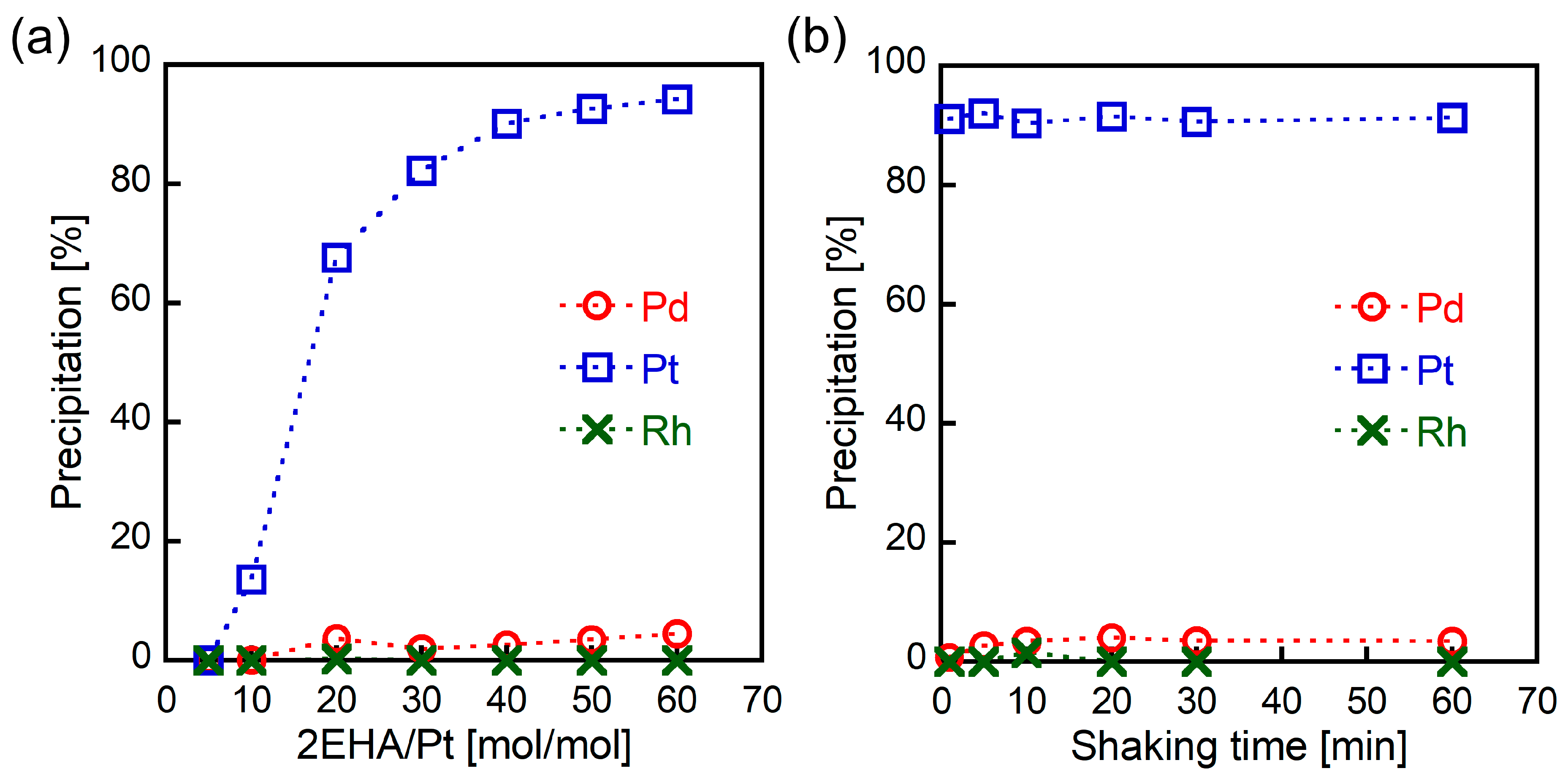 Separations 08 00040 g002 Separations 08 00040 g002