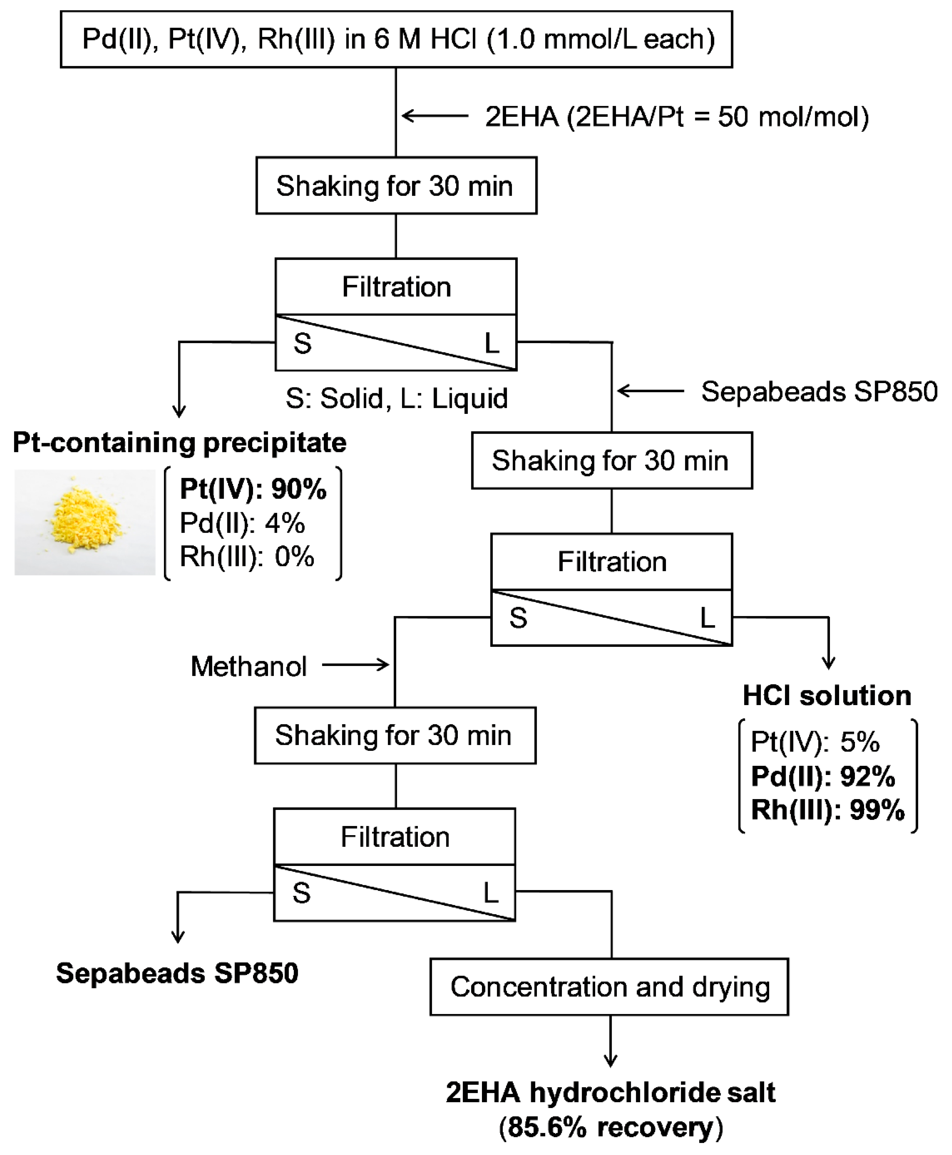 Separations 08 00040 g004 Separations 08 00040 g004