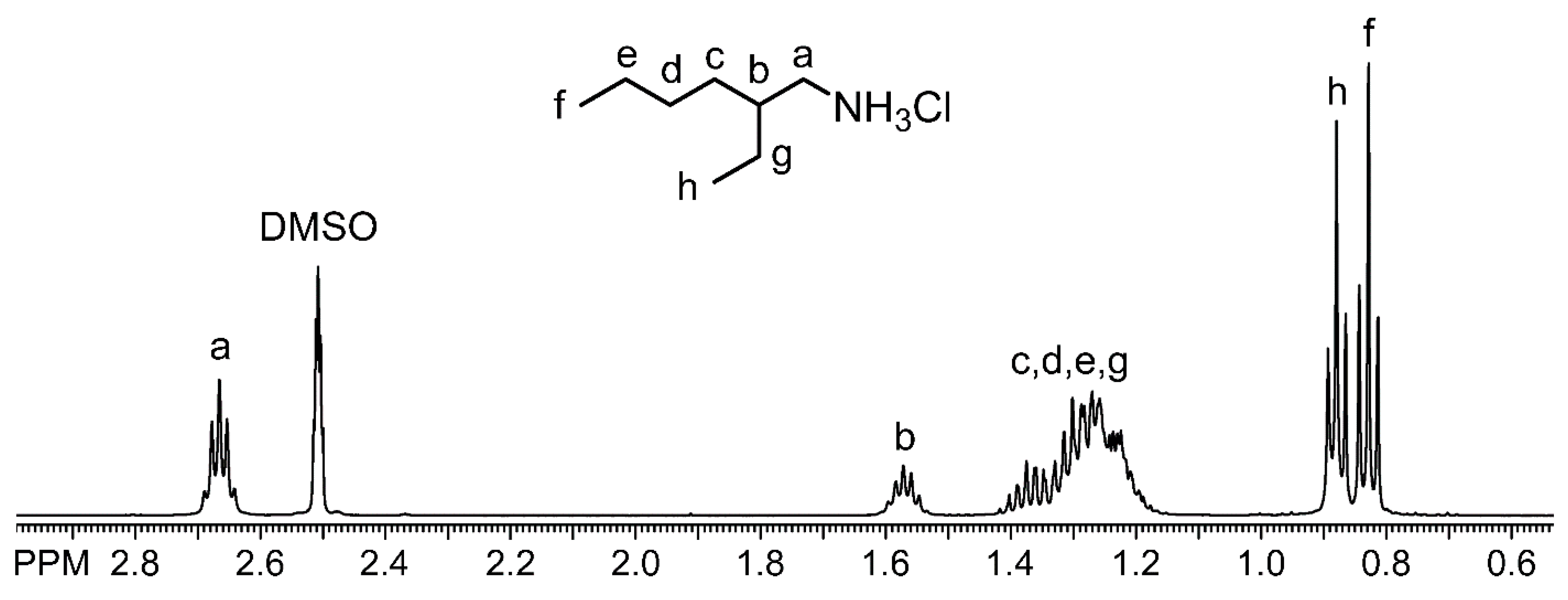 Separations 08 00040 g005 Separations 08 00040 g005