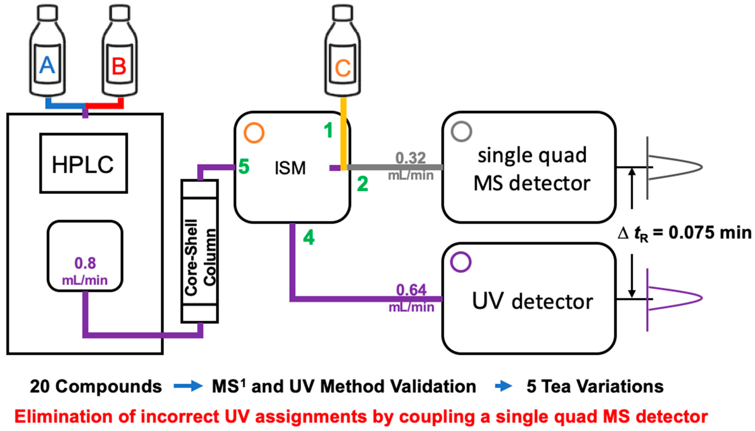 Separations 08 00045 g003 Separations 08 00045 g003