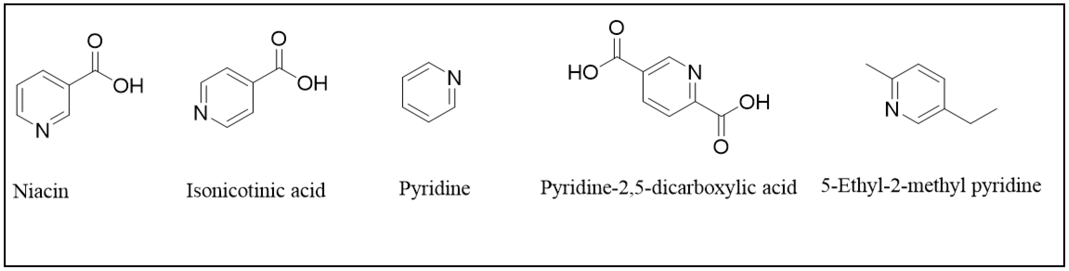 Separations 08 00046 g001 Separations 08 00046 g001