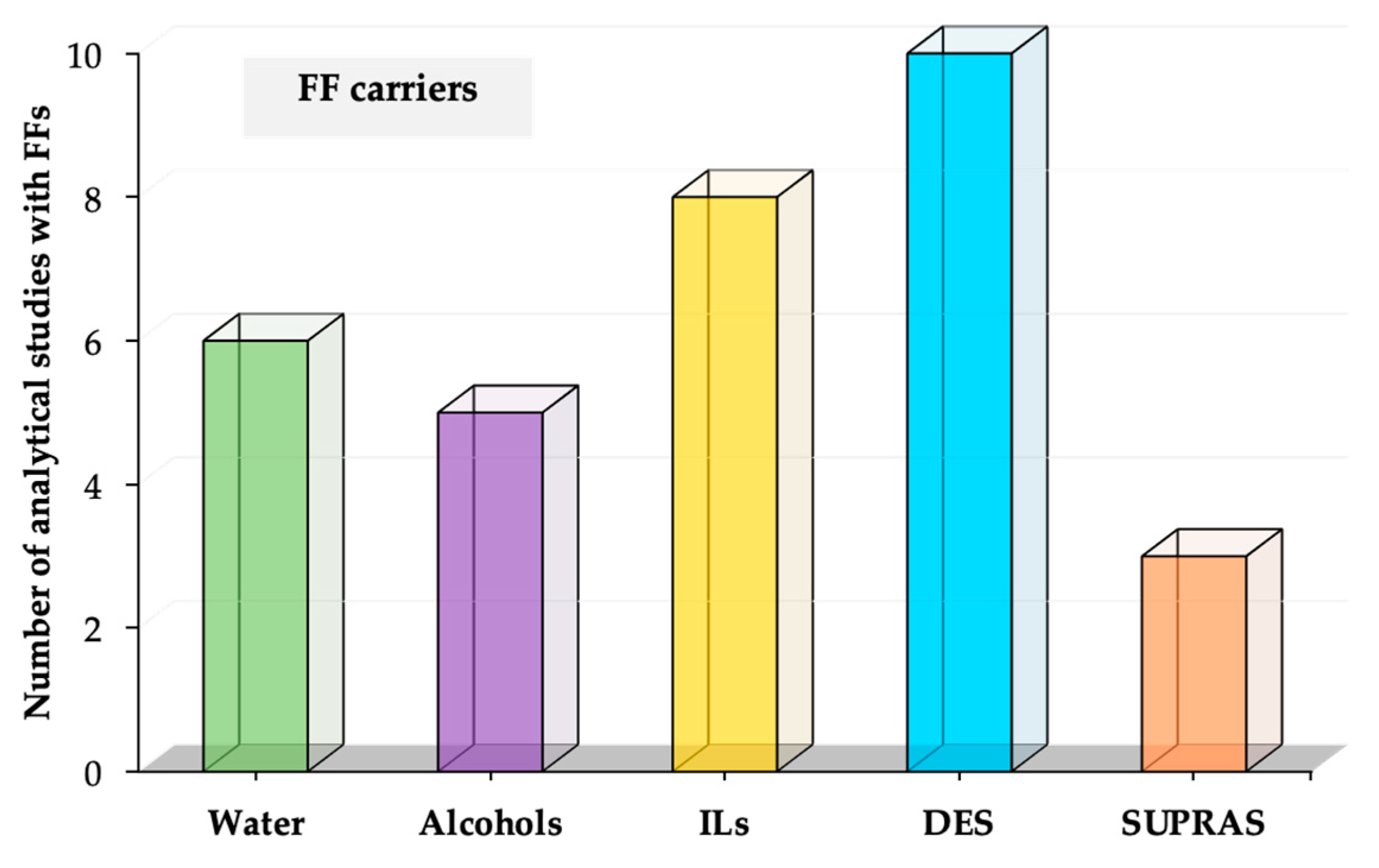 Separations 08 00047 g002 Separations 08 00047 g002