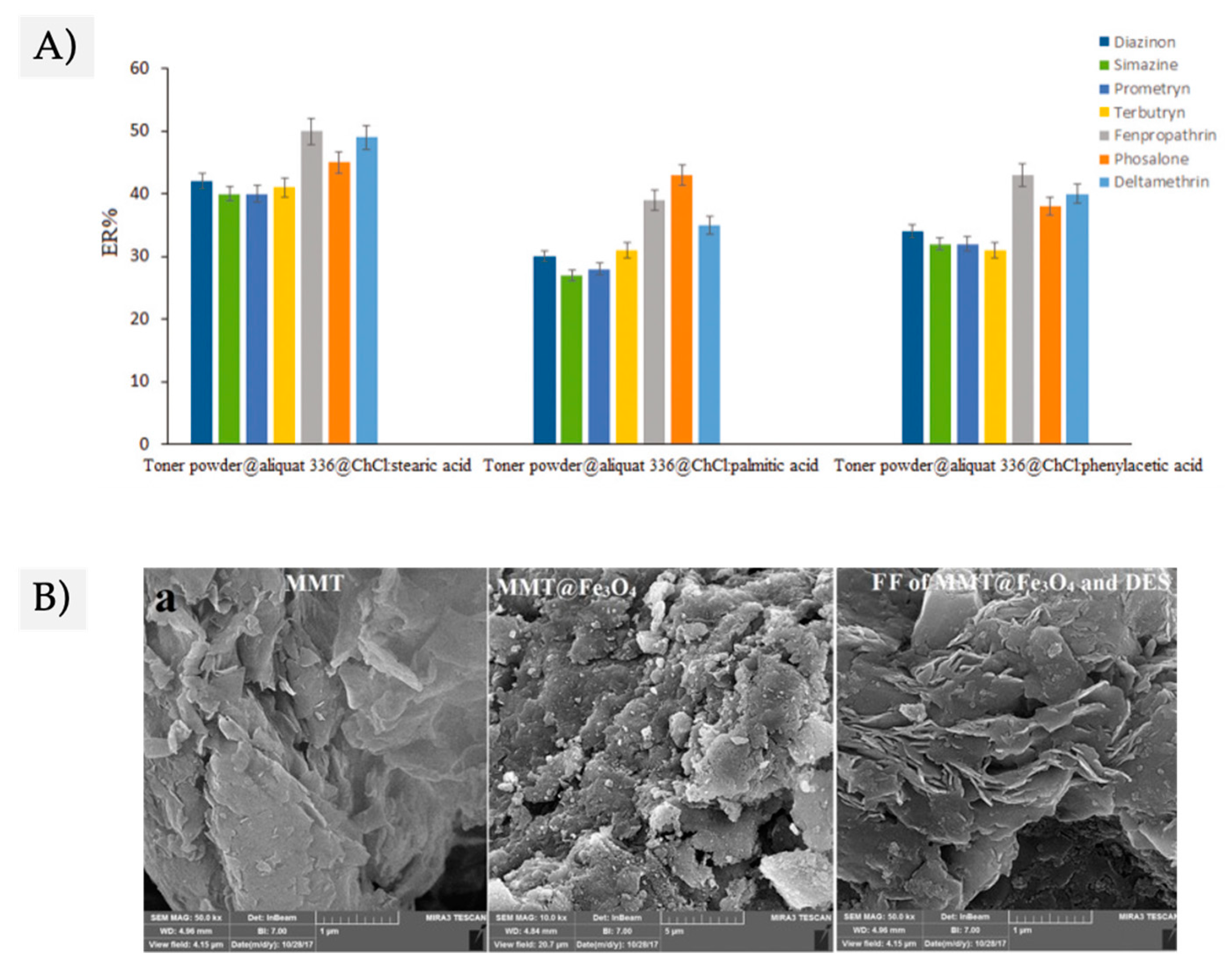 Separations 08 00047 g004 Separations 08 00047 g004
