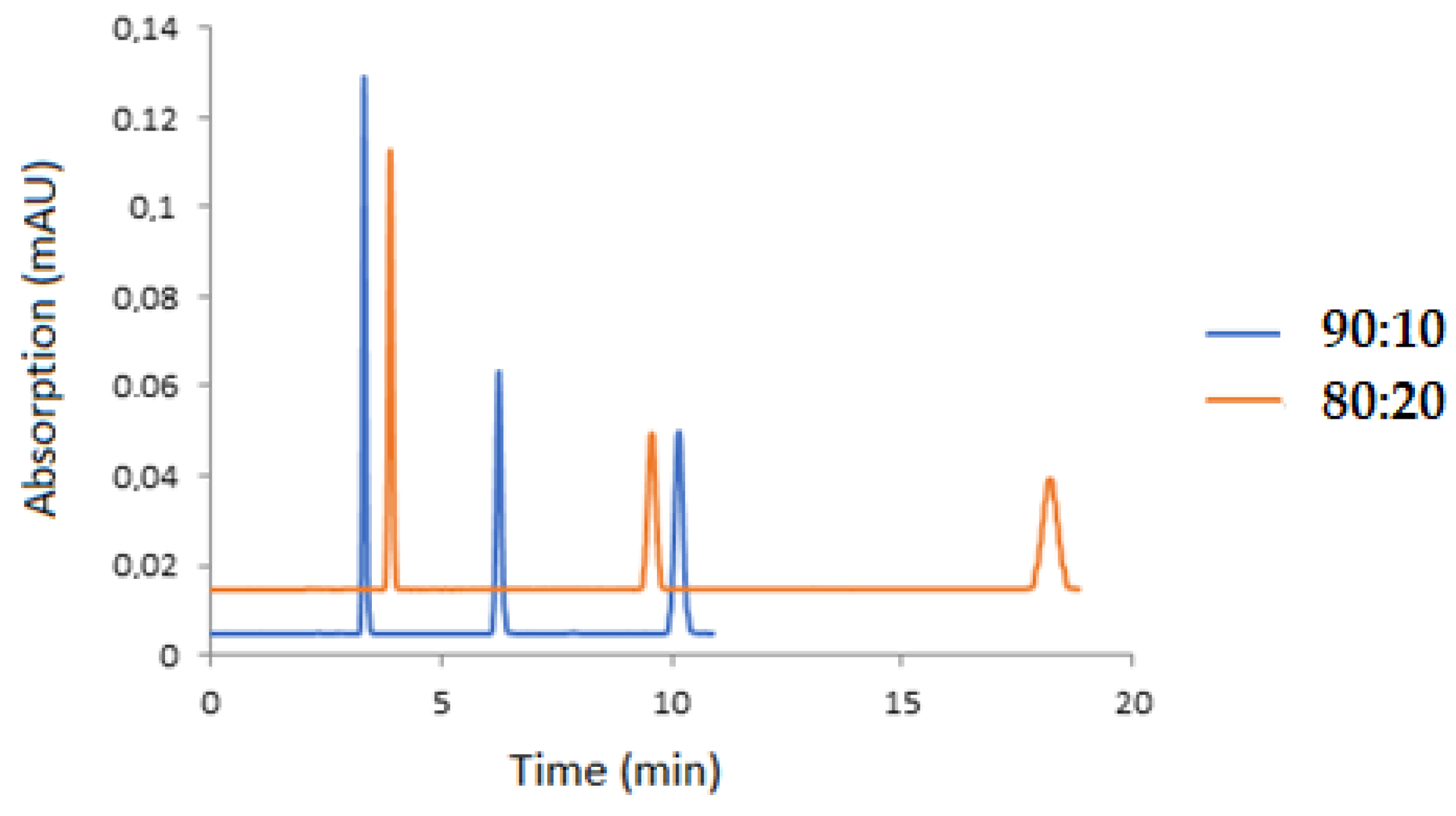 Separations 08 00048 g003