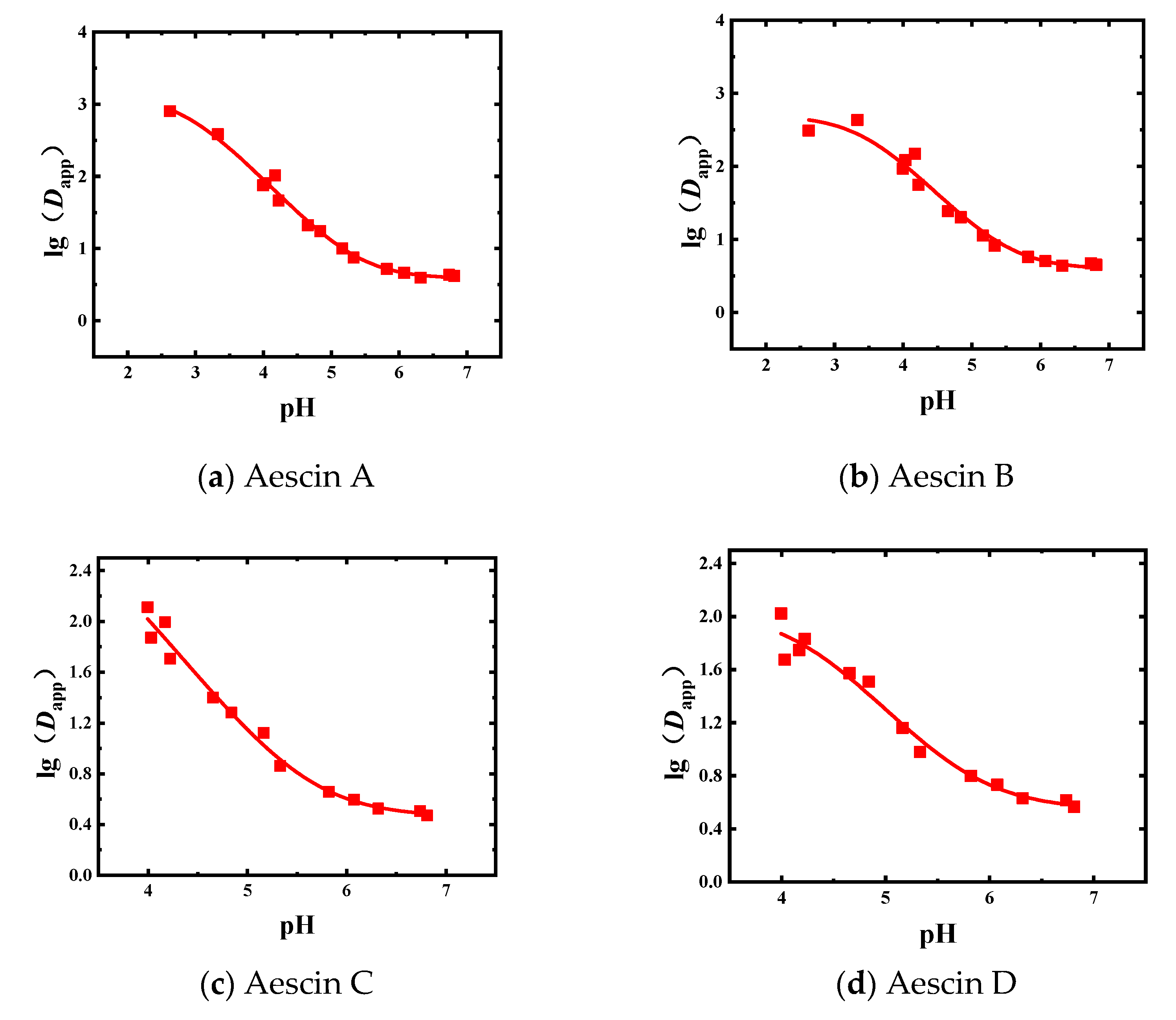 Separations 08 00049 g003