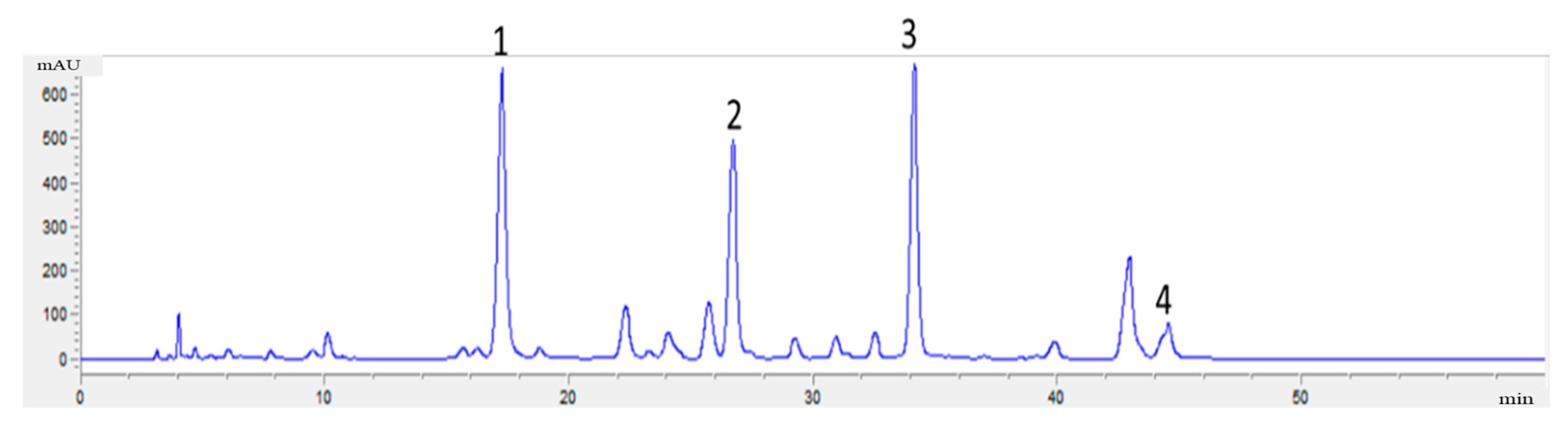 Separations 08 00049 g0a4