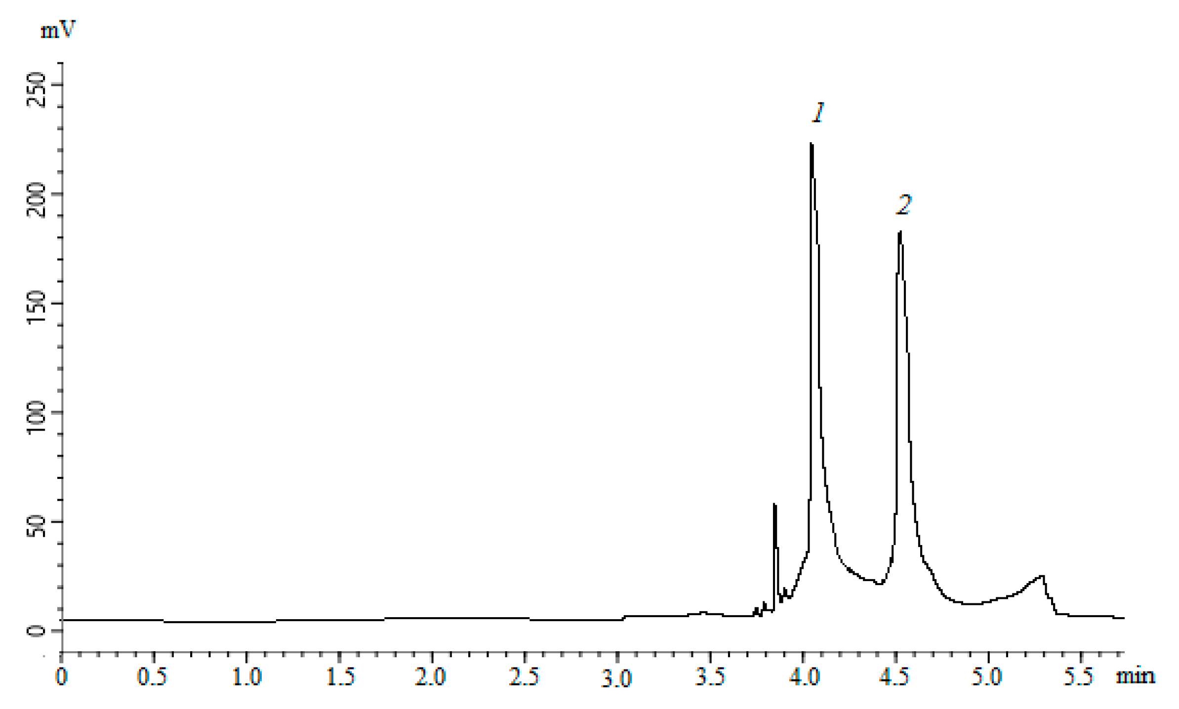 Separations 08 00050 g006