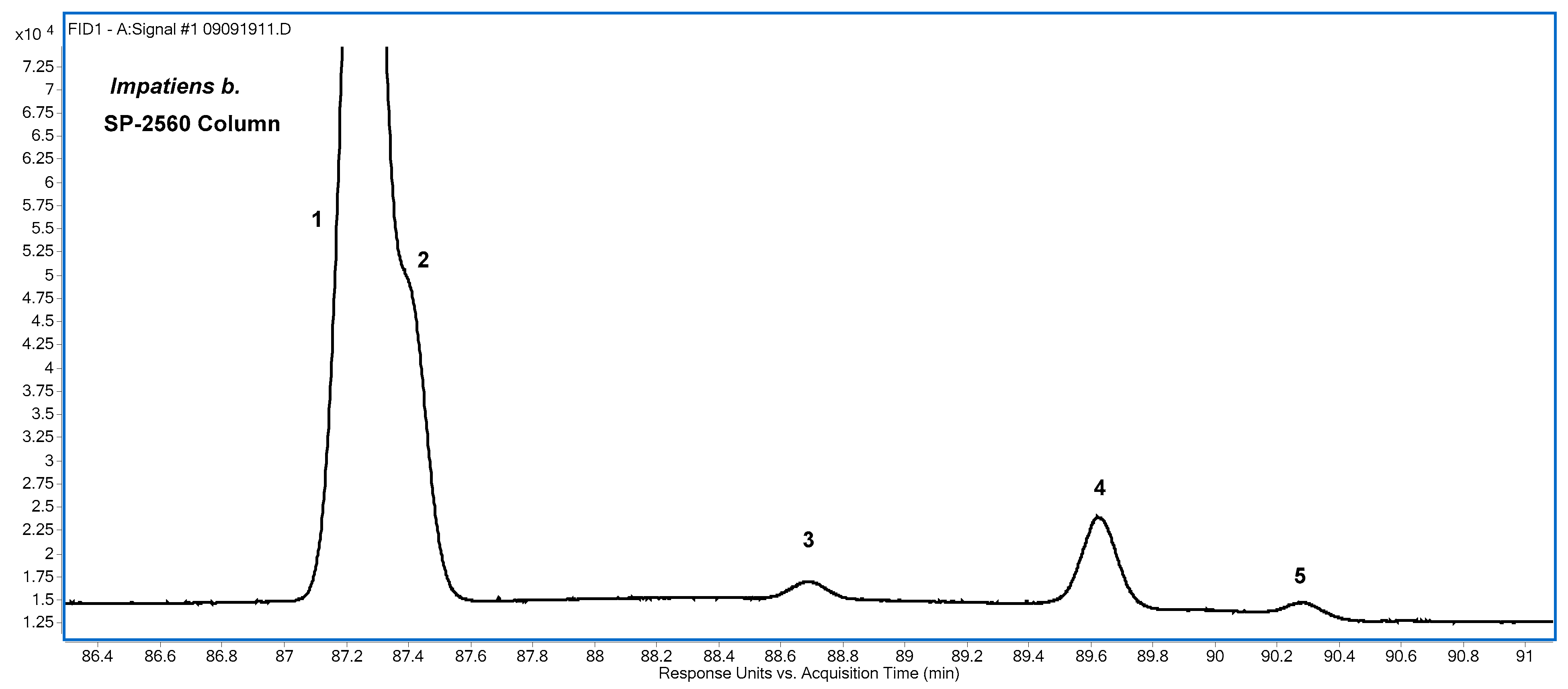 Separations 08 00051 g006
