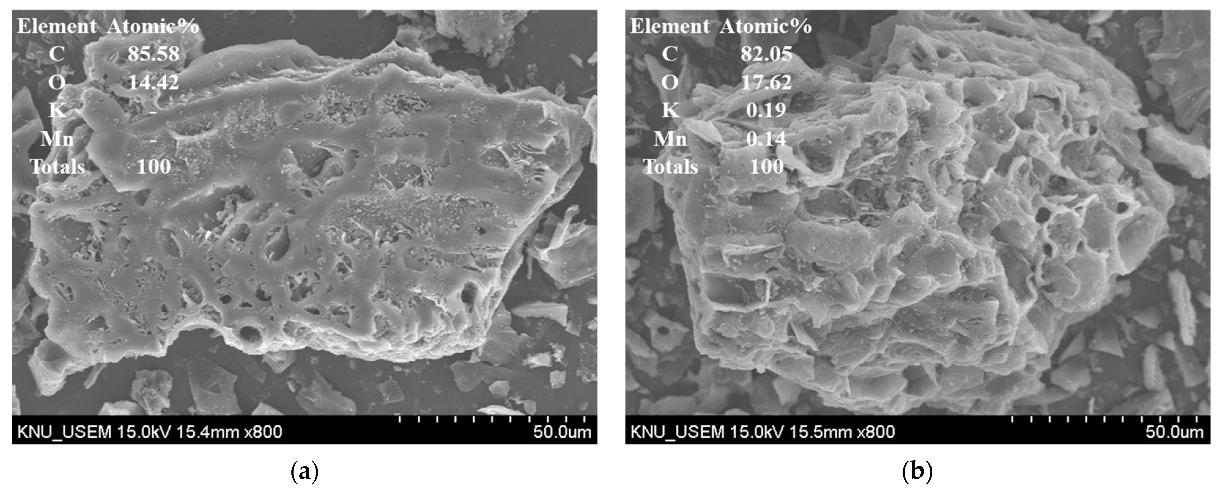 Separations 08 00052 g002 Separations 08 00052 g002