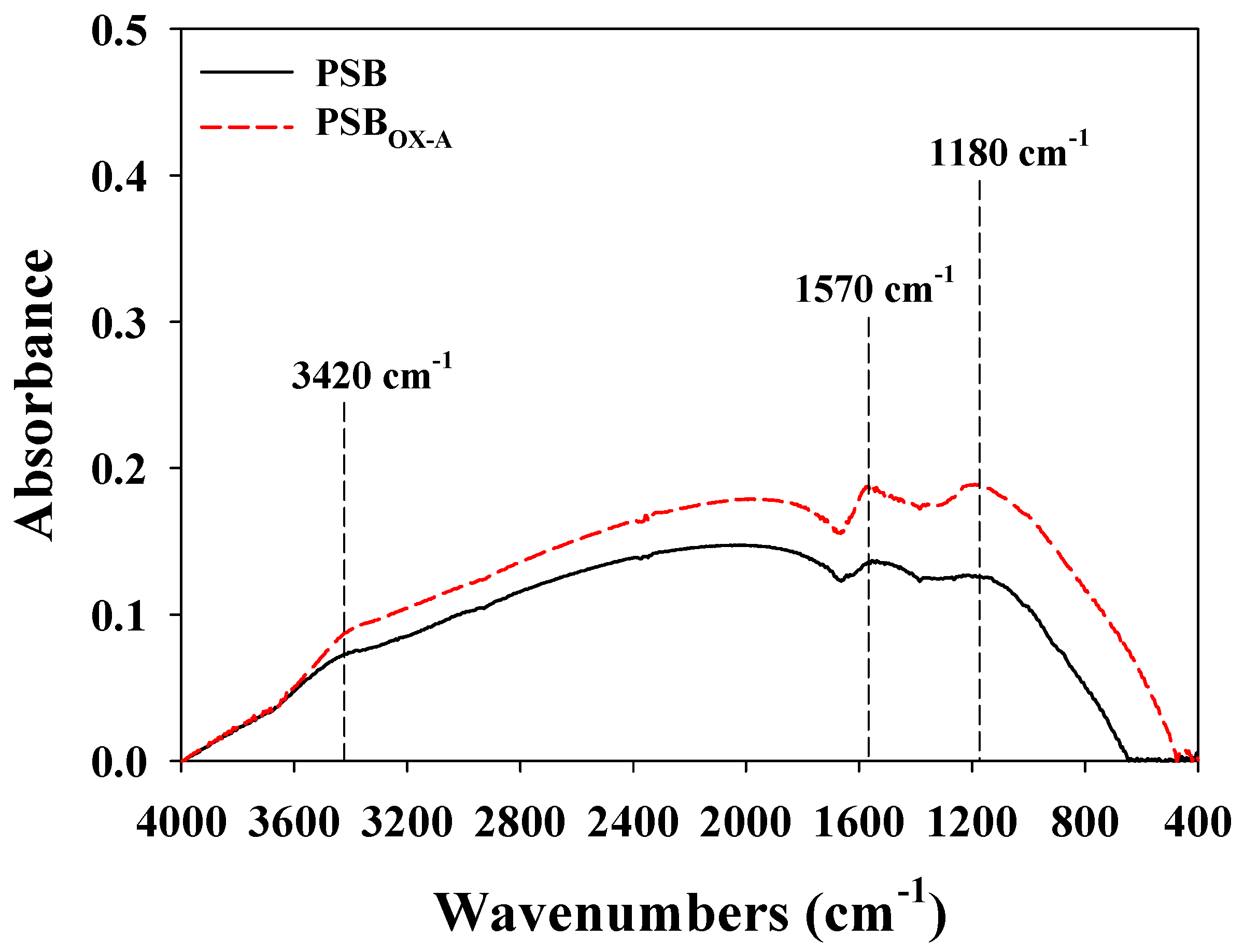 Separations 08 00052 g003 Separations 08 00052 g003