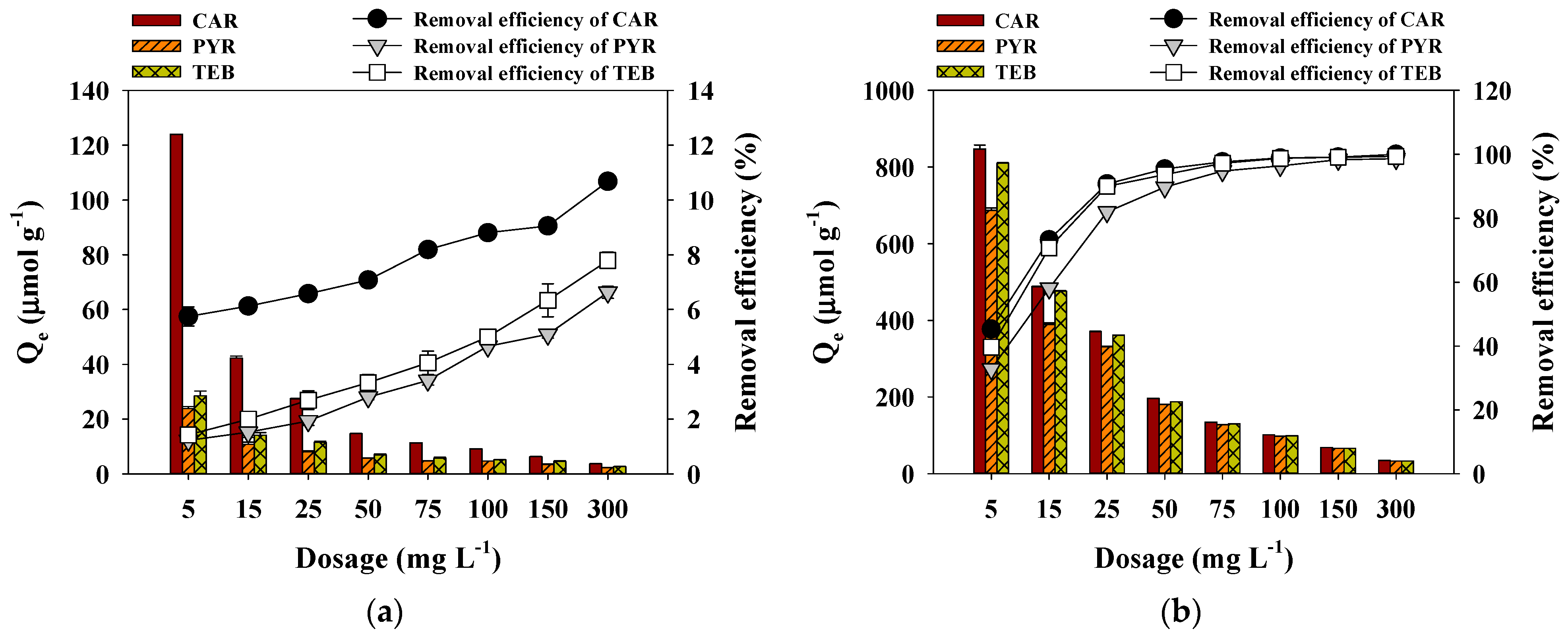 Separations 08 00052 g004 Separations 08 00052 g004