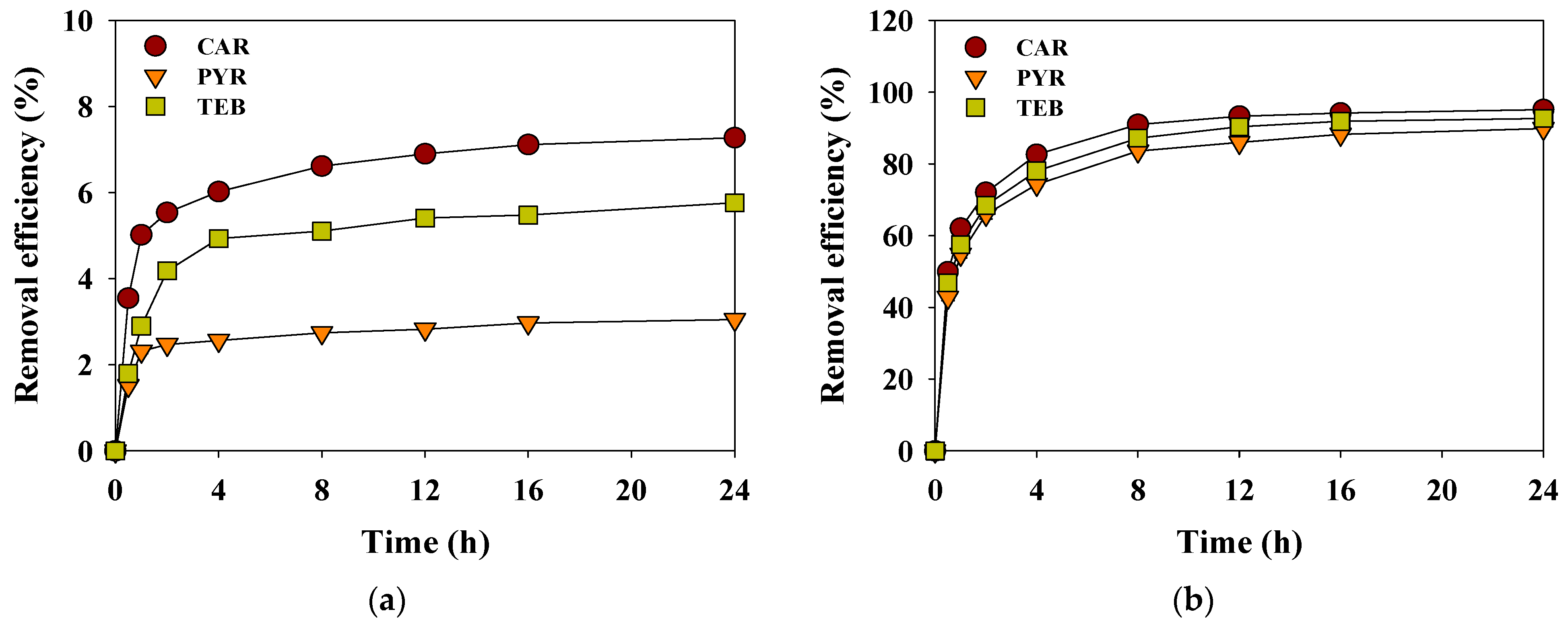 Separations 08 00052 g005 Separations 08 00052 g005