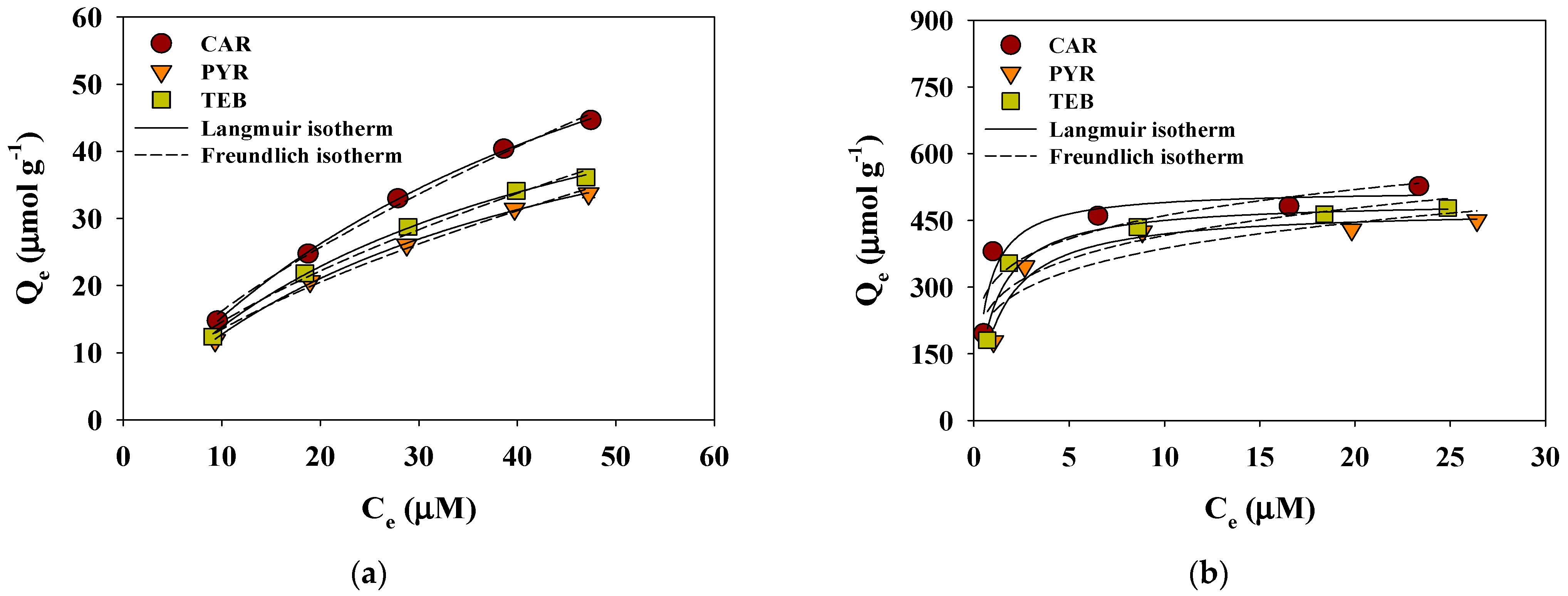 Separations 08 00052 g006 Separations 08 00052 g006