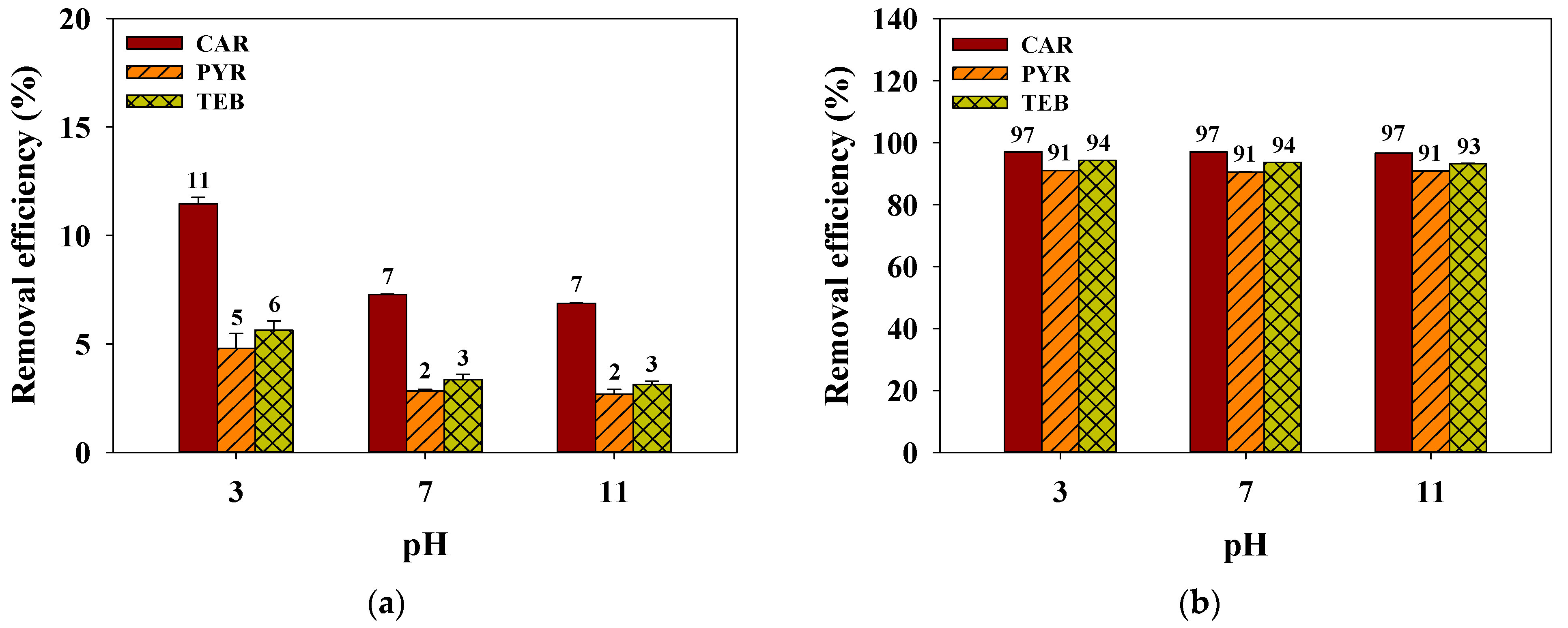 Separations 08 00052 g007 Separations 08 00052 g007