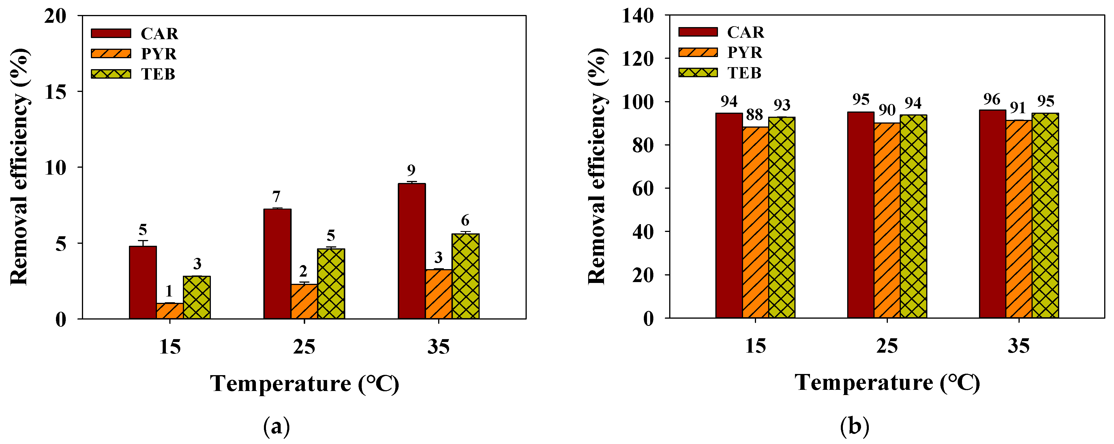 Separations 08 00052 g008 Separations 08 00052 g008