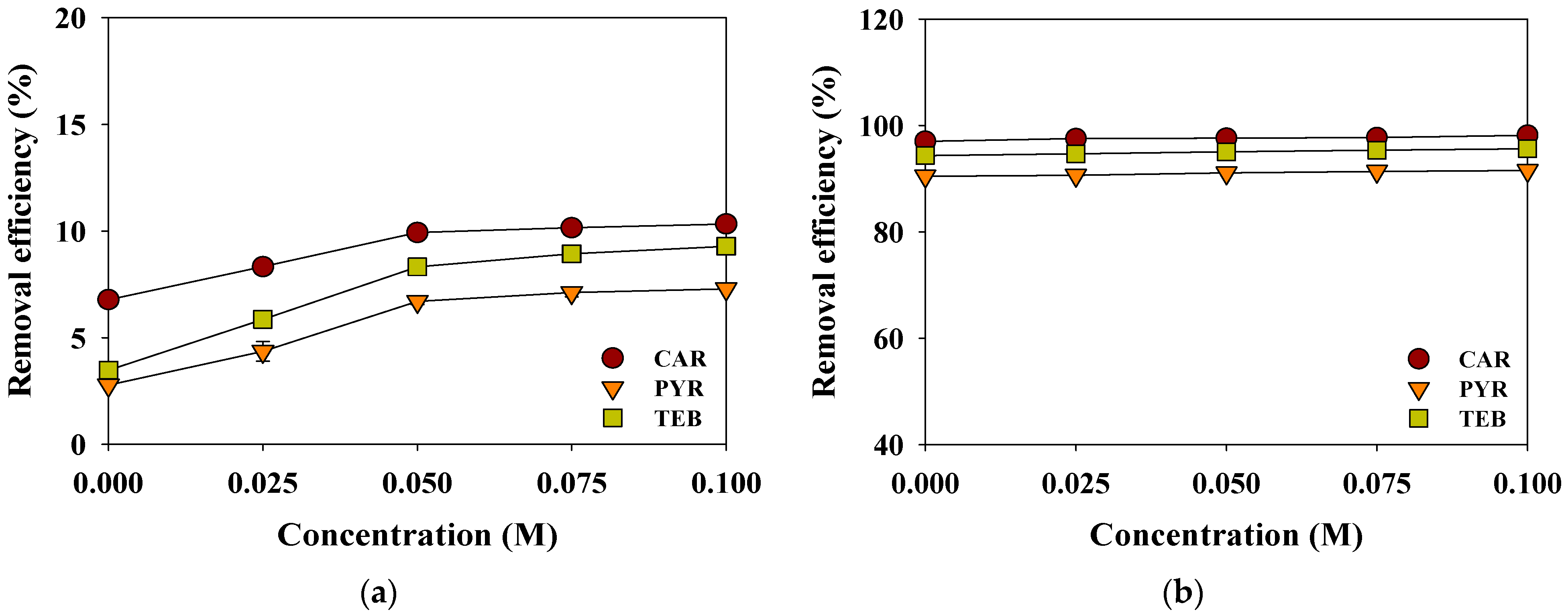 Separations 08 00052 g009 Separations 08 00052 g009