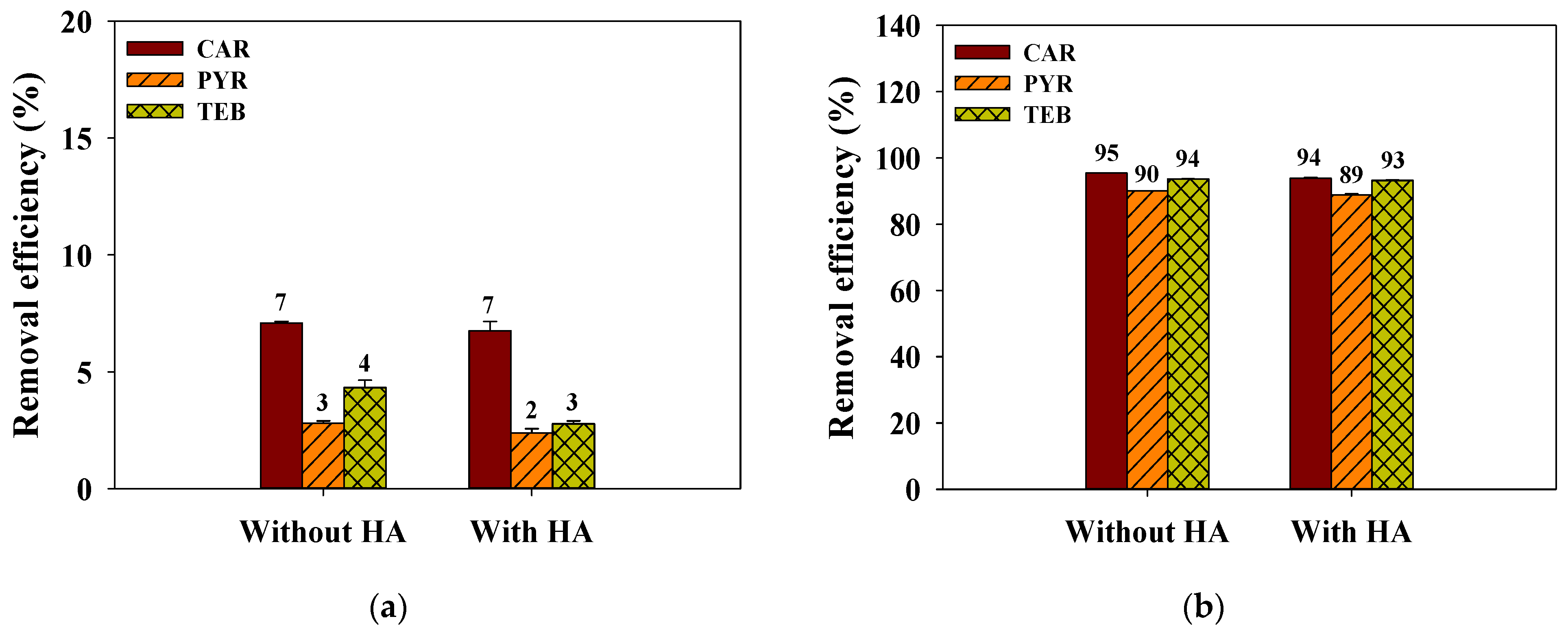Separations 08 00052 g010 Separations 08 00052 g010