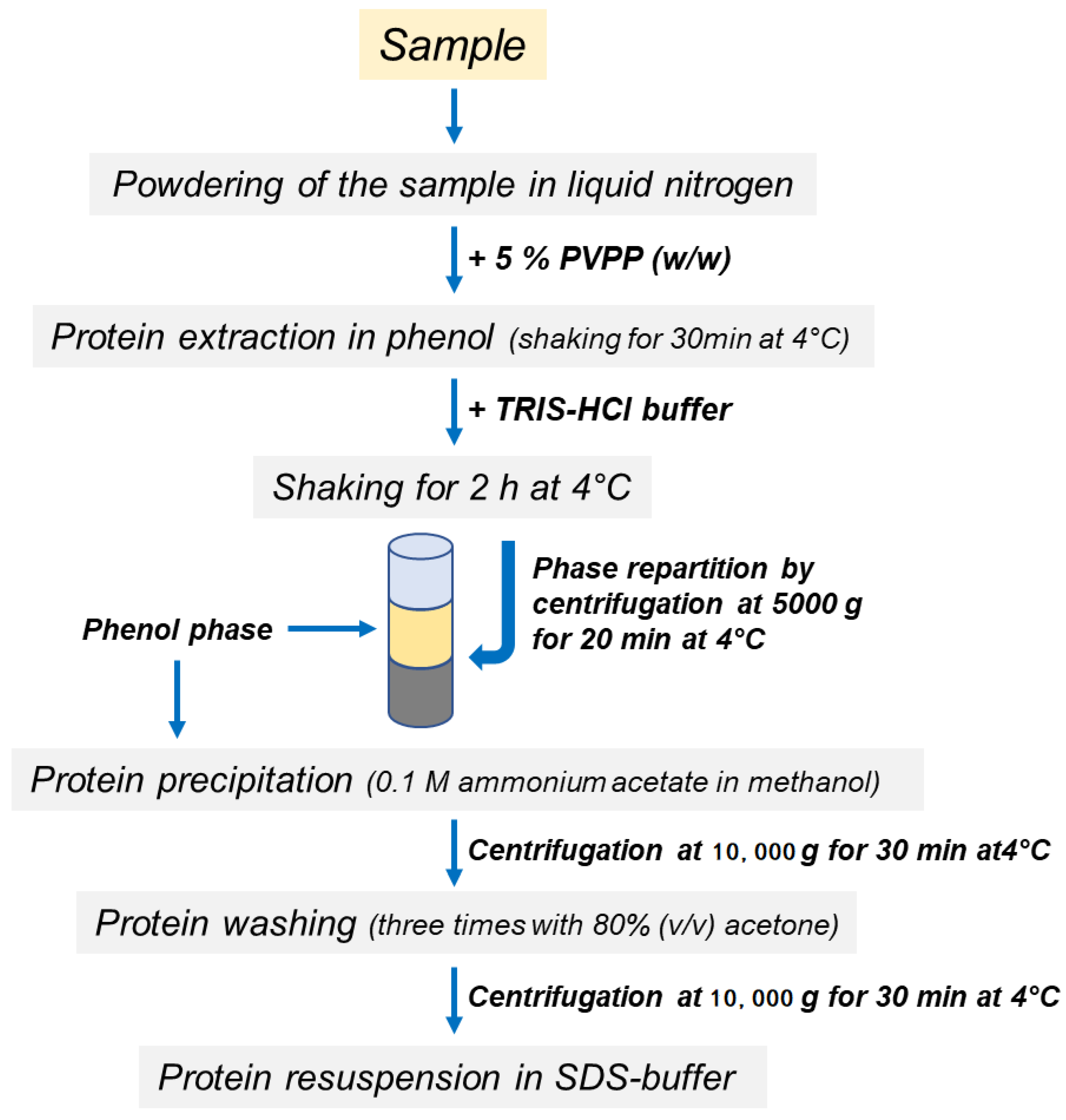Separations 08 00053 g001 Separations 08 00053 g001