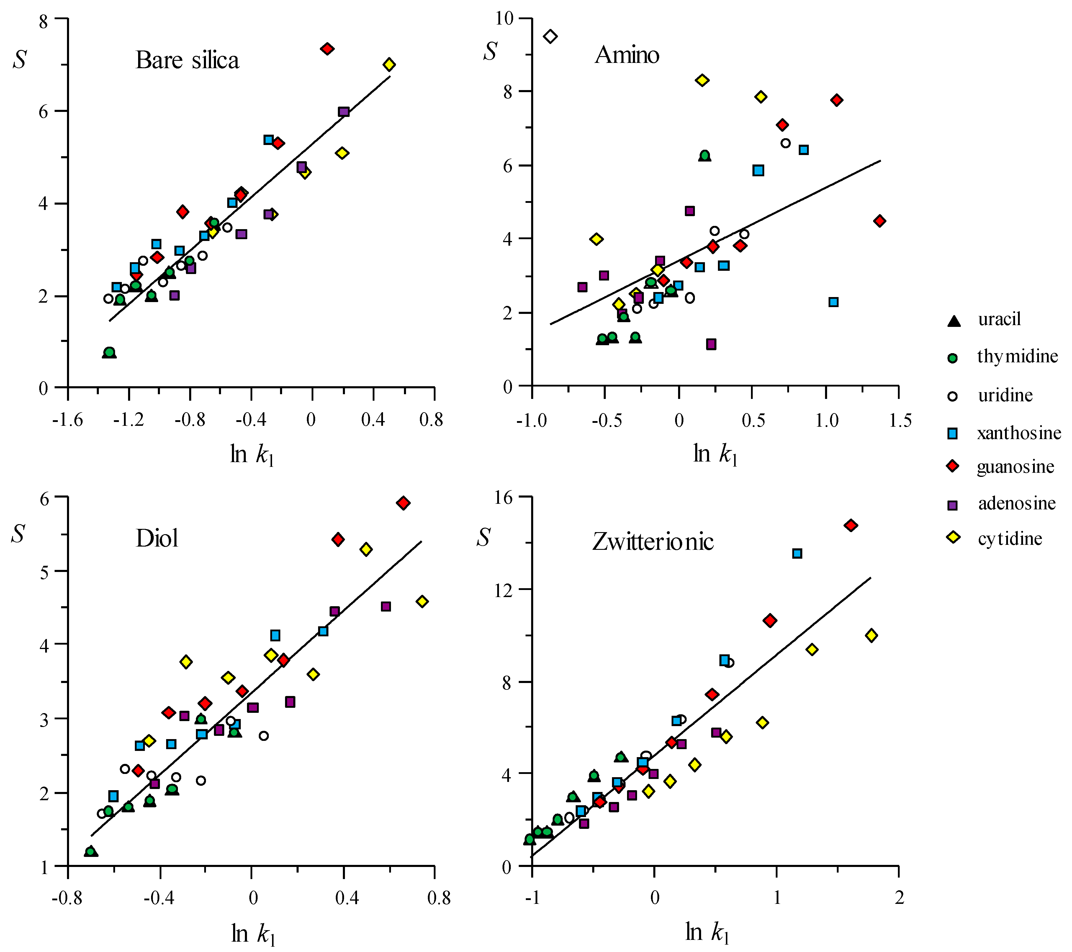 Separations 08 00054 g003 Separations 08 00054 g003