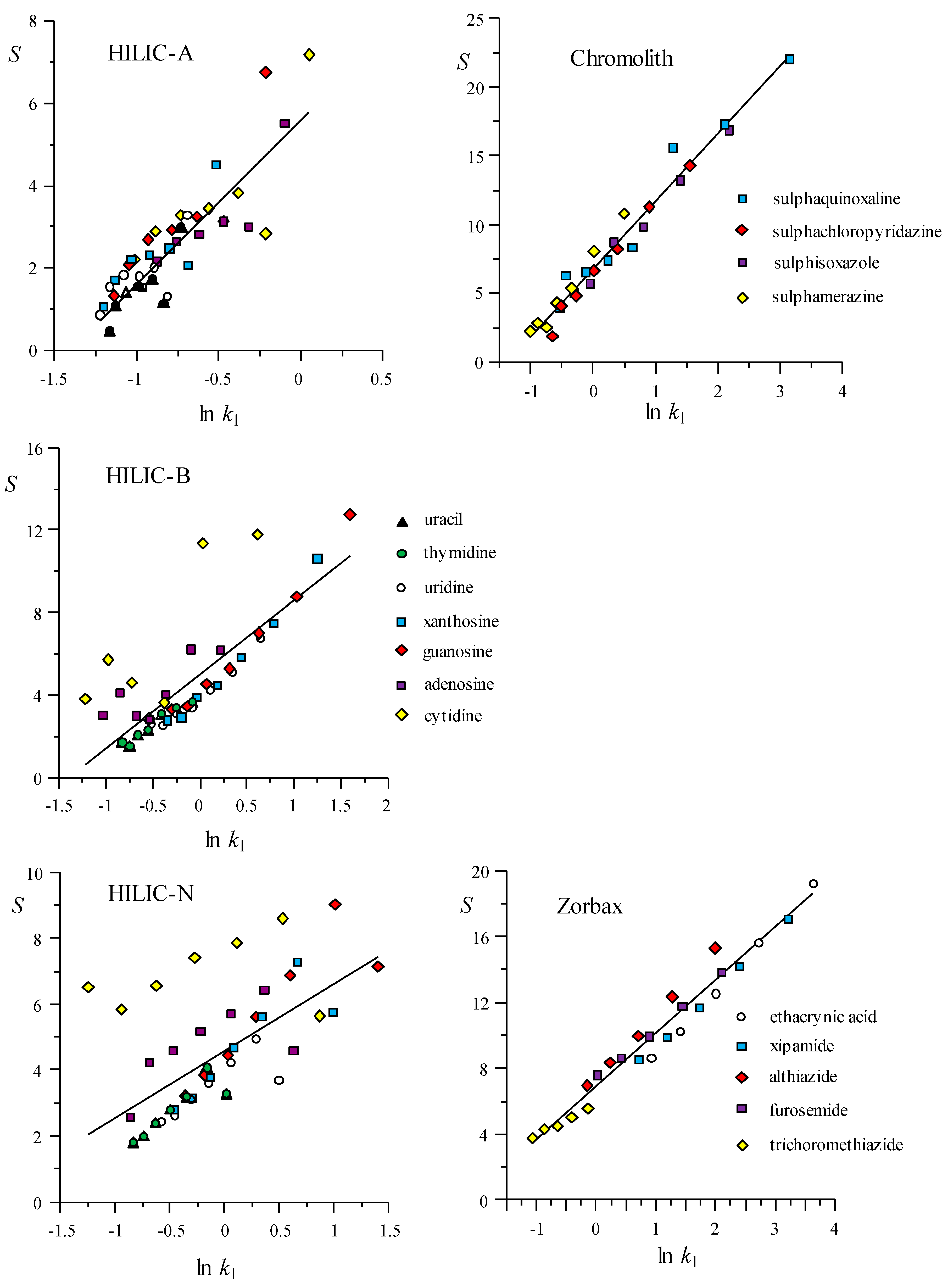 Separations 08 00054 g004 Separations 08 00054 g004