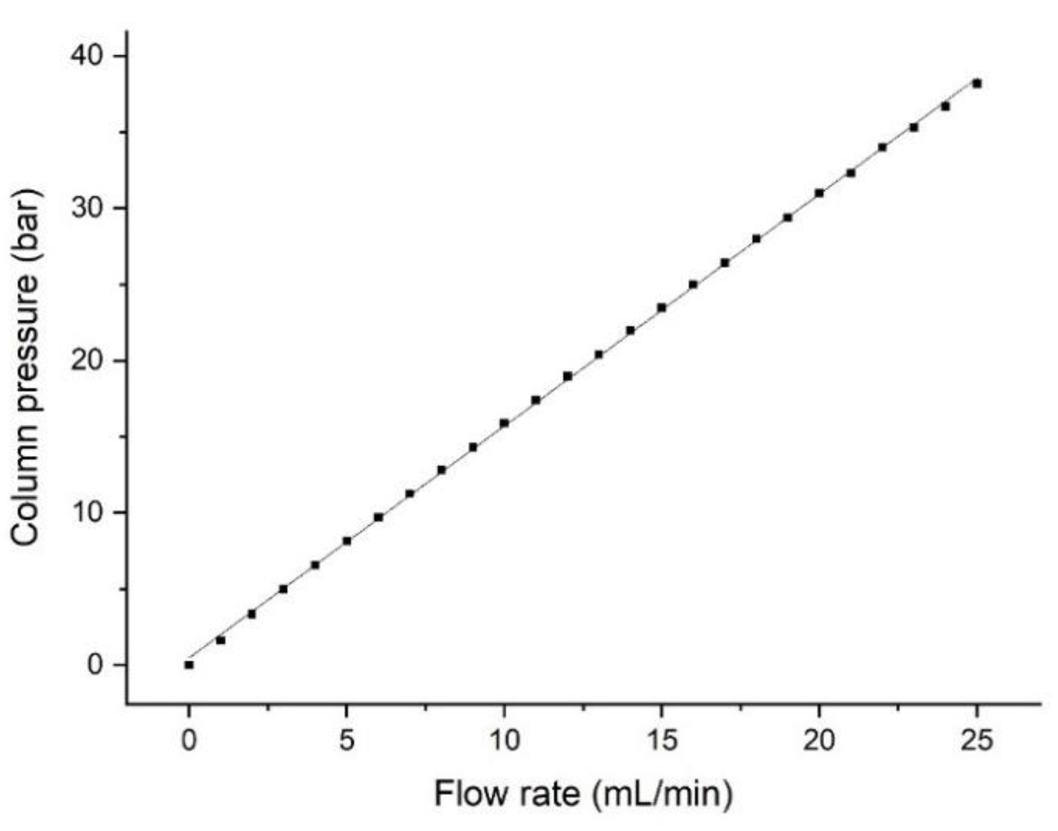 Separations 08 00056 g005