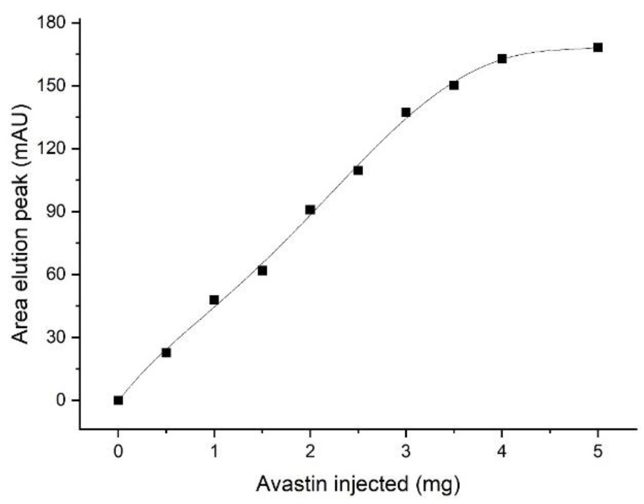 Separations 08 00056 g006