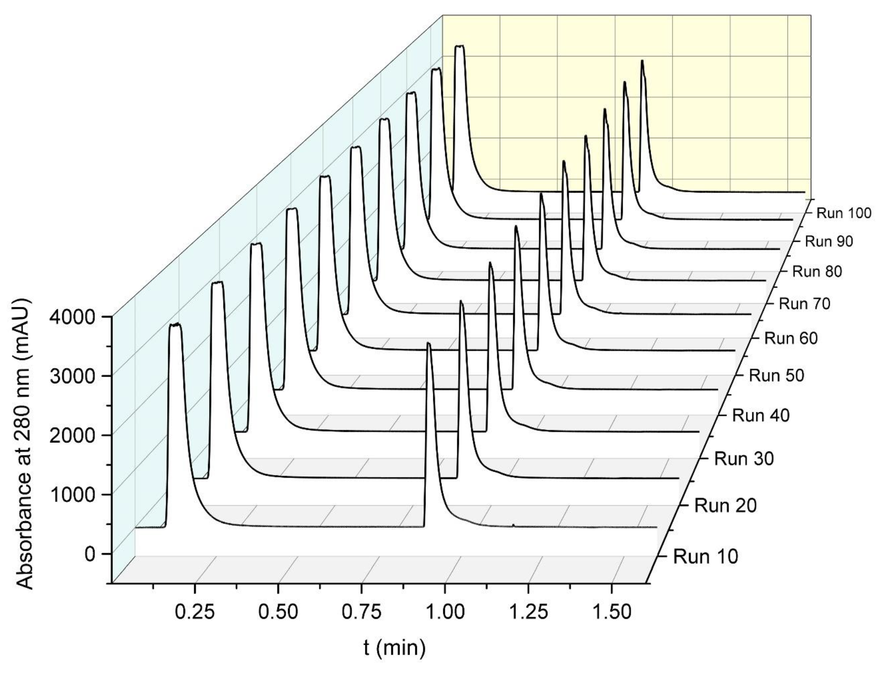 Separations 08 00056 g009