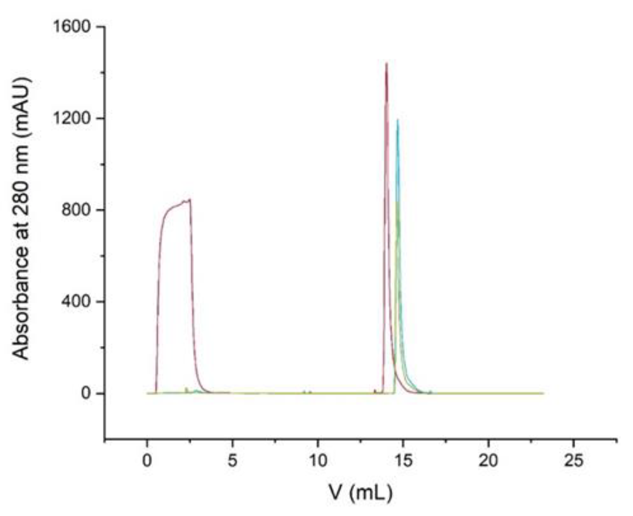 Separations 08 00056 g013