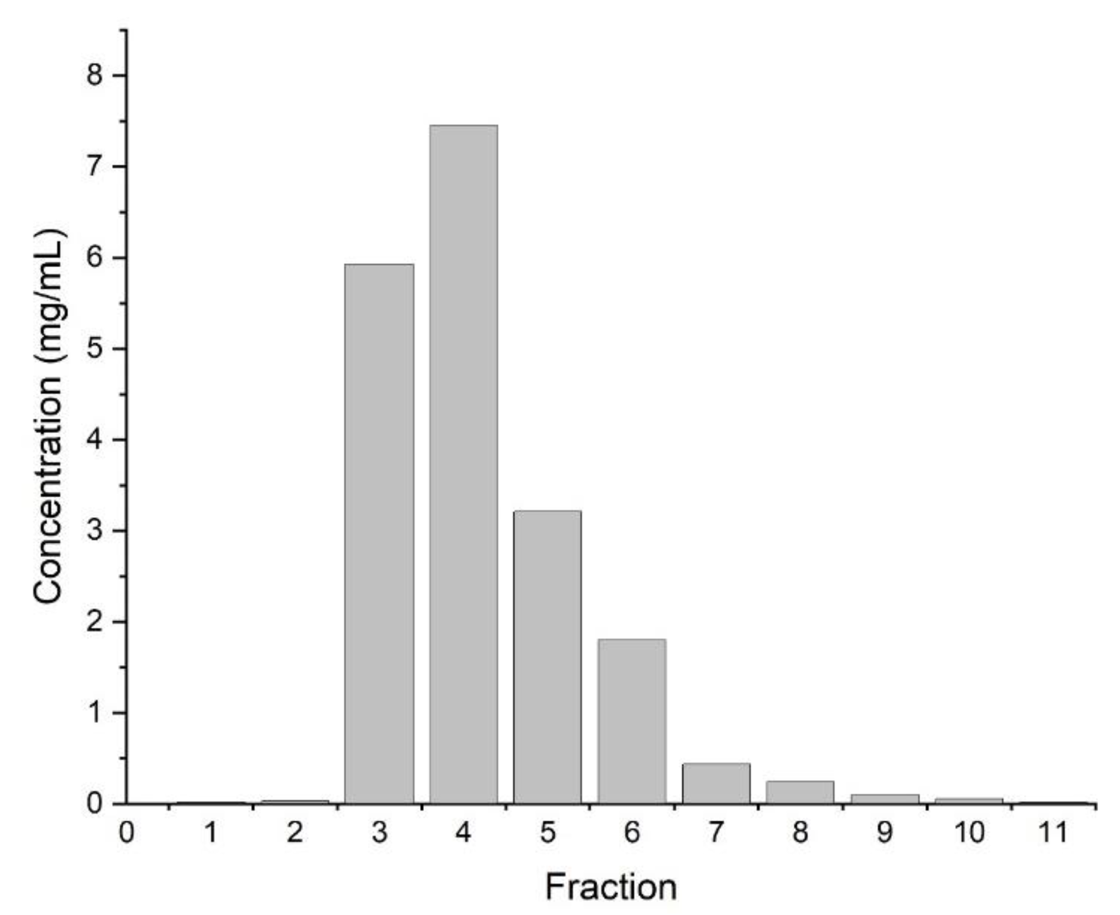 Separations 08 00056 g015
