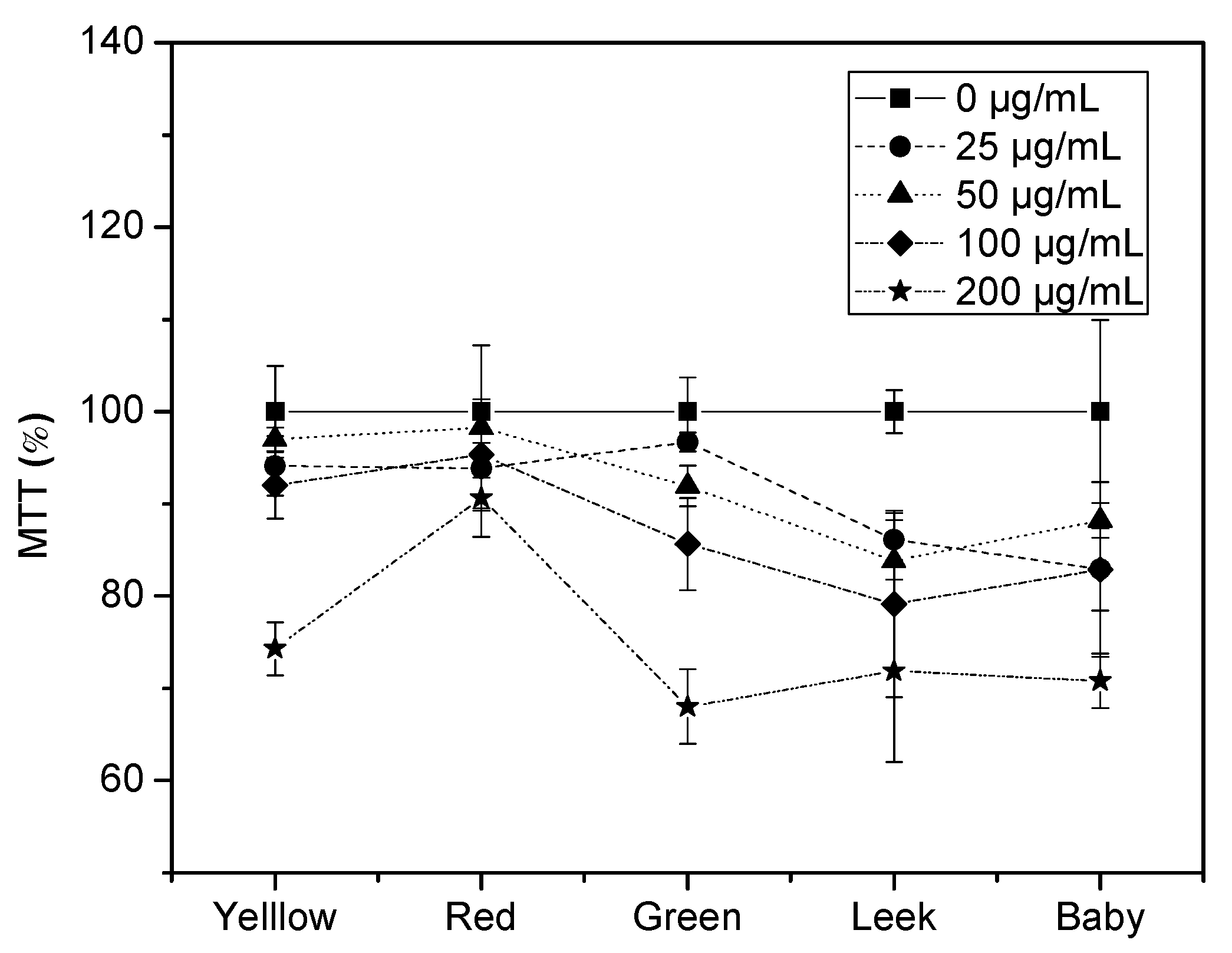 Separations 08 00057 g002 Separations 08 00057 g002