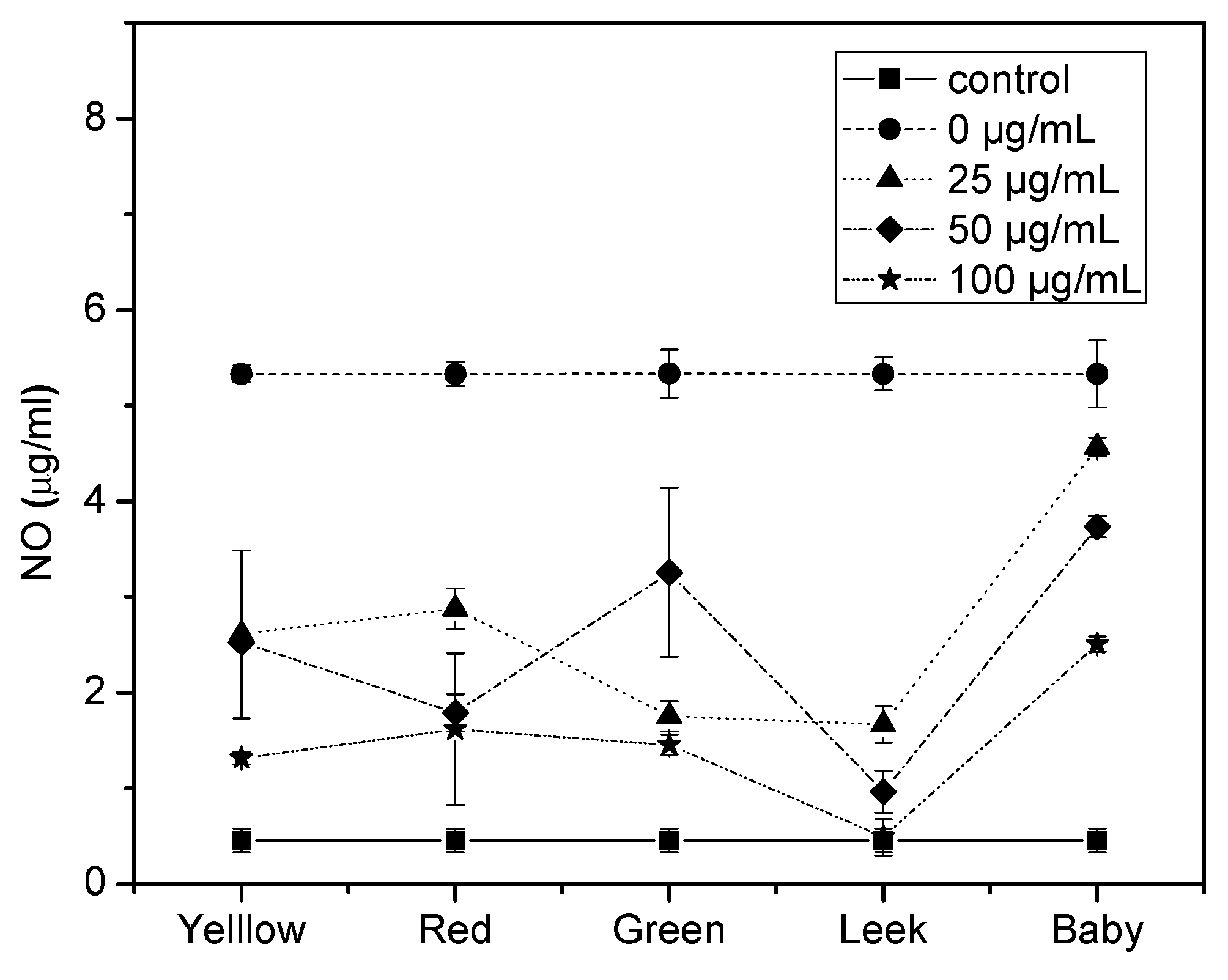 Separations 08 00057 g003 Separations 08 00057 g003