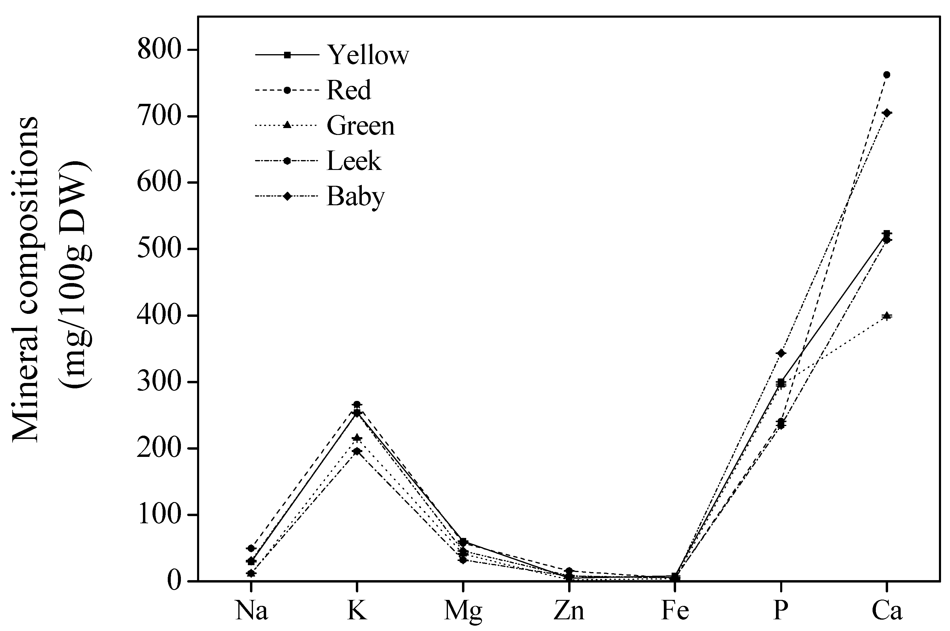 Separations 08 00057 g004 Separations 08 00057 g004