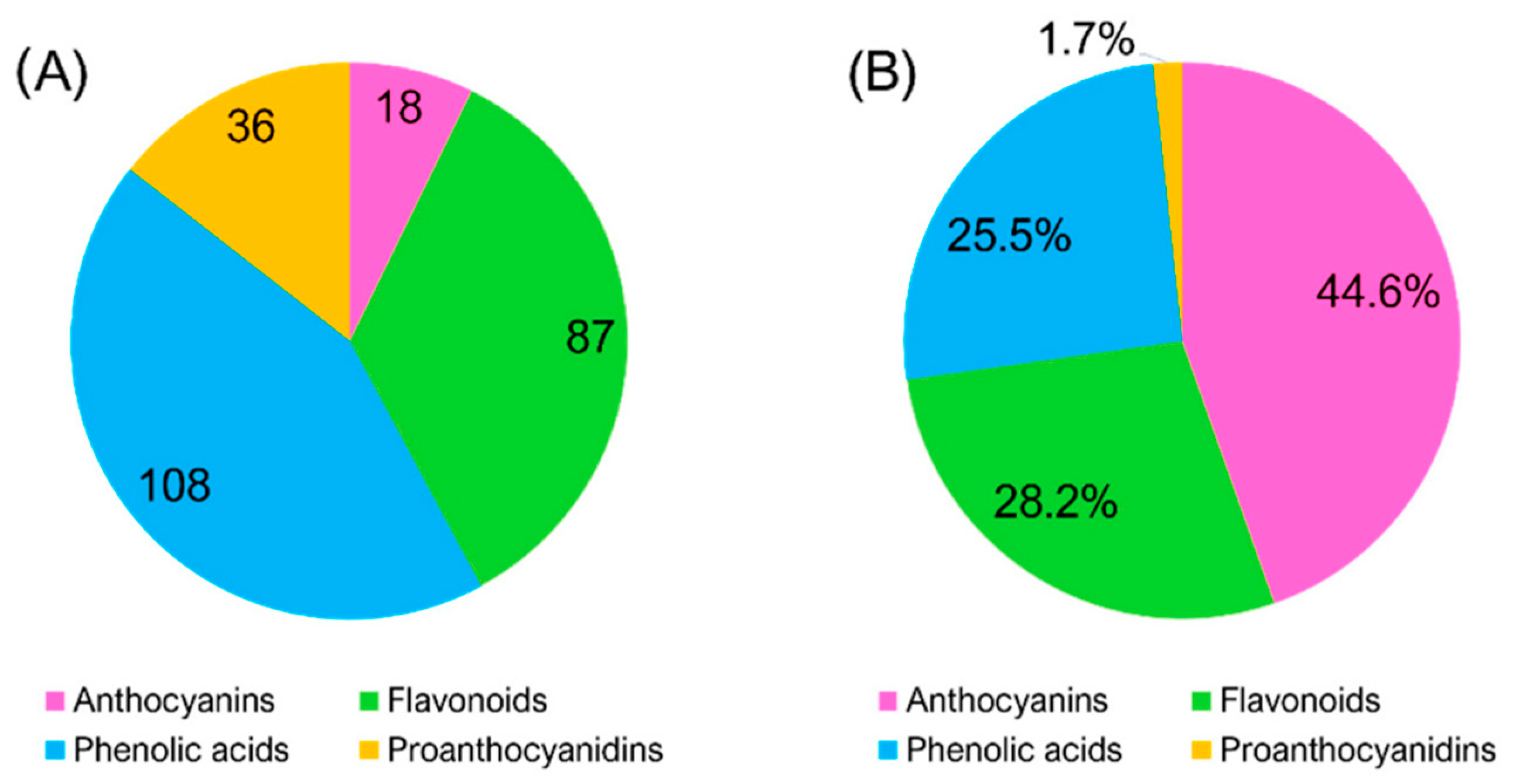 Separations 08 00058 g001 Separations 08 00058 g001