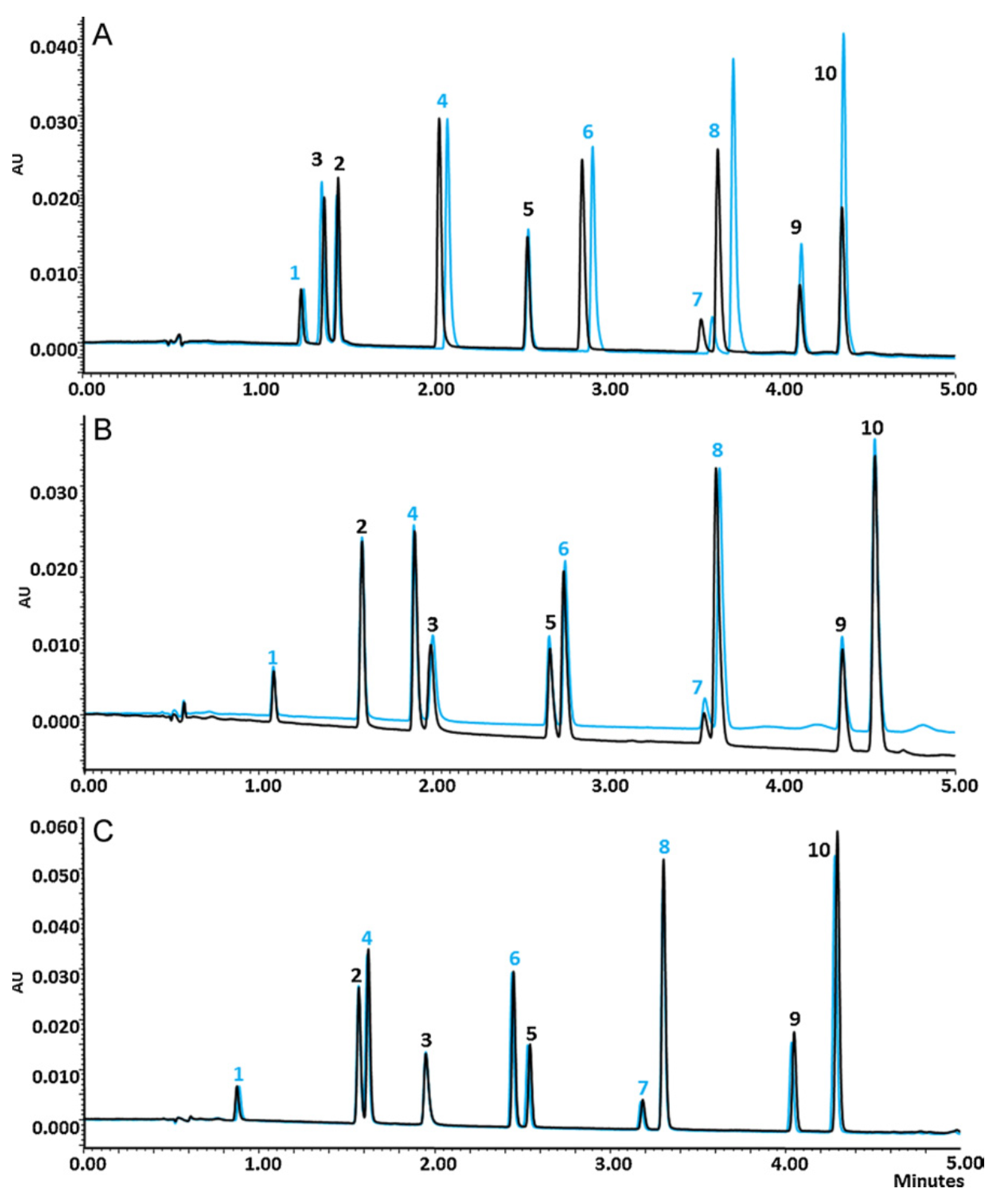 Separations 08 00059 g001