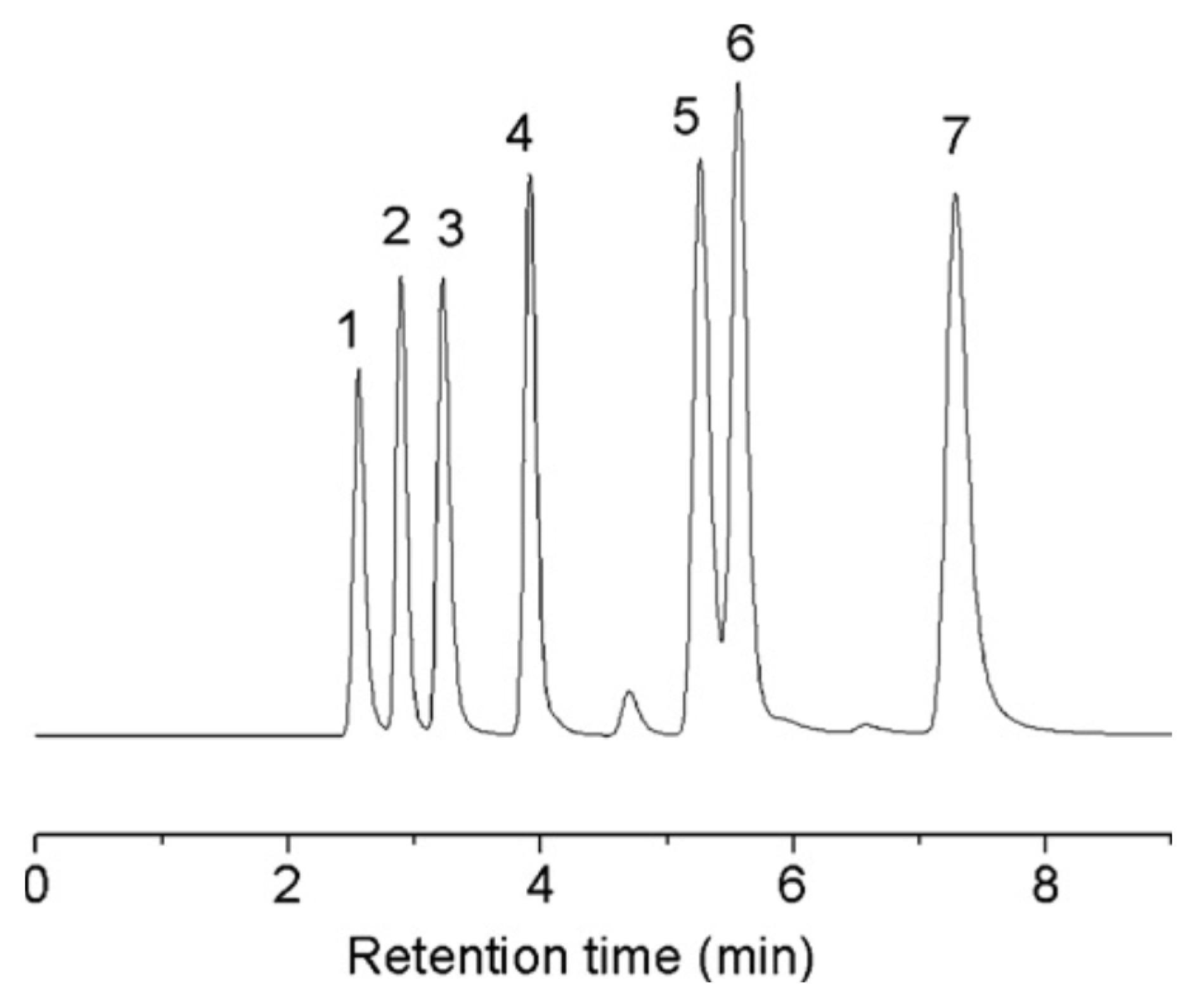 Separations 08 00059 g002