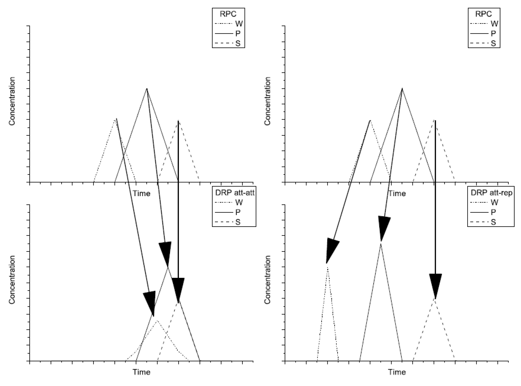 Separations 08 00059 g006