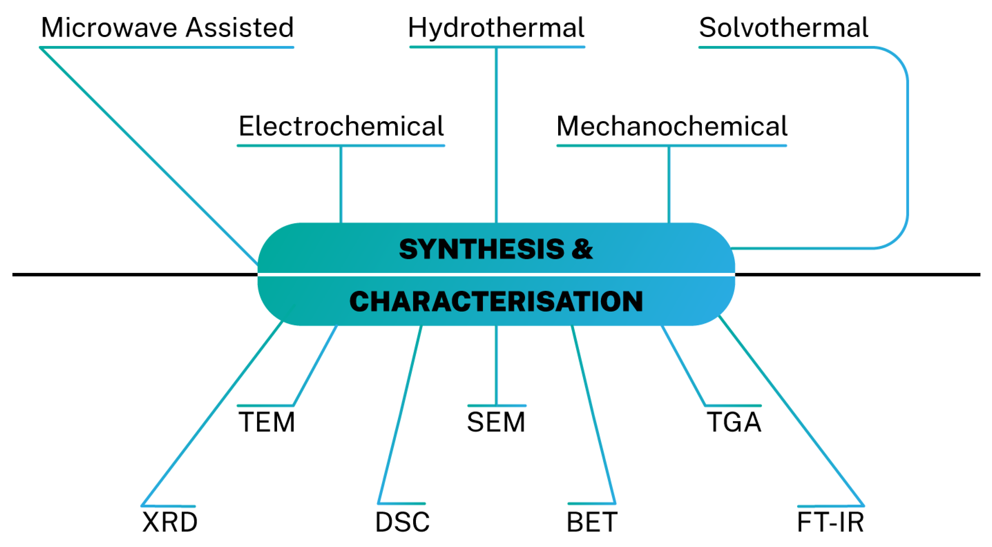 Separations 08 00060 g003