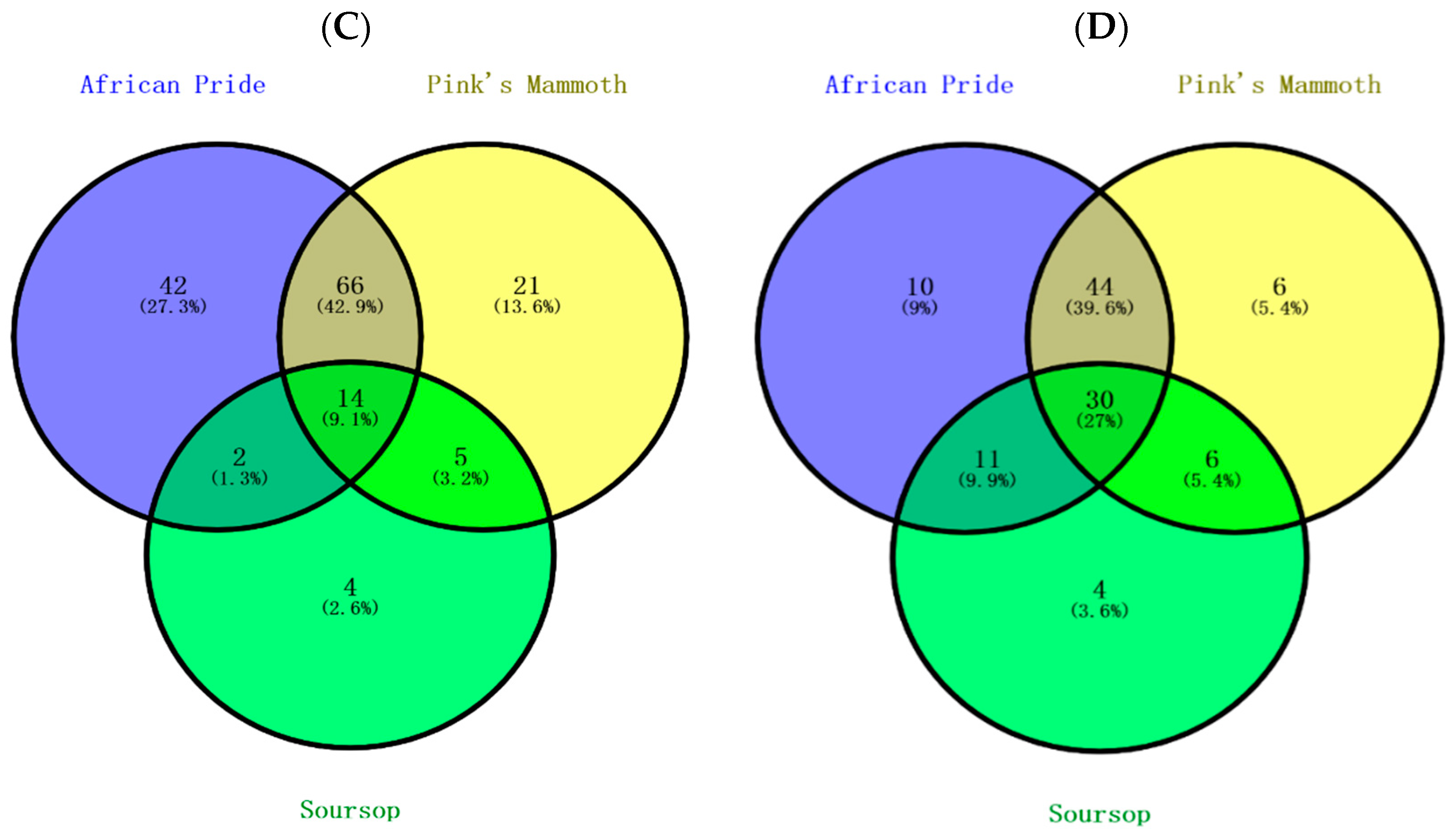 Separations 08 00062 g001b Separations 08 00062 g001b
