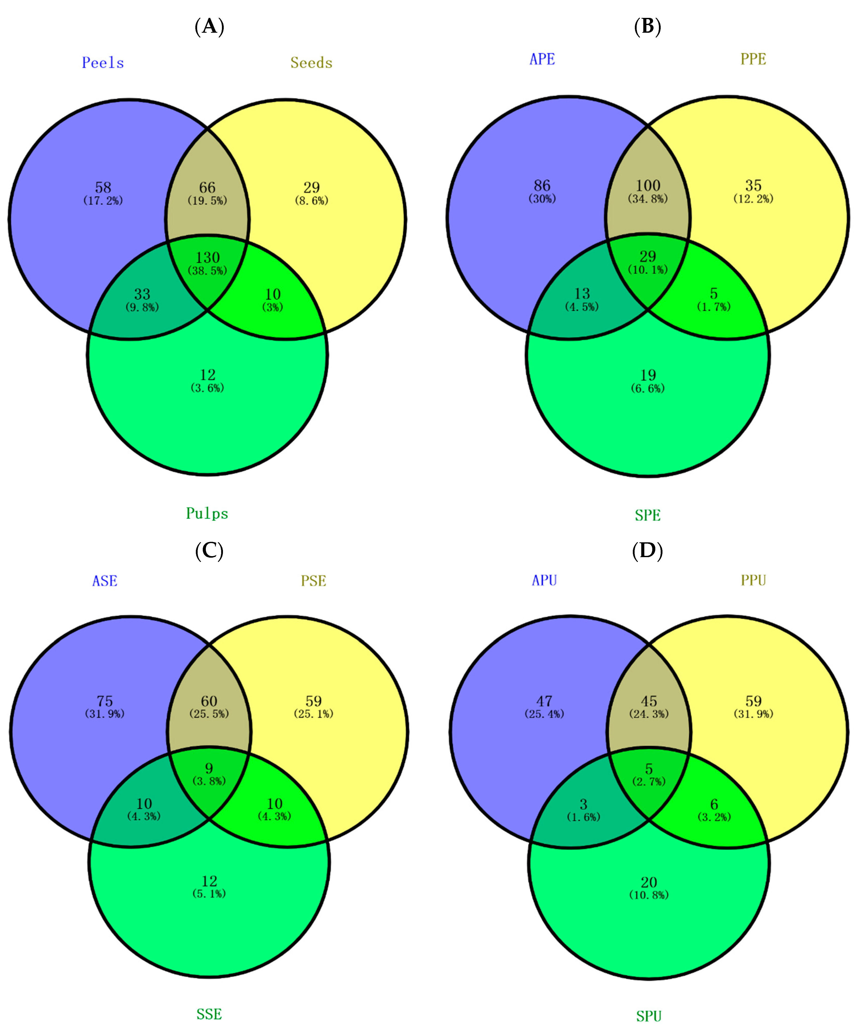 Separations 08 00062 g002 Separations 08 00062 g002