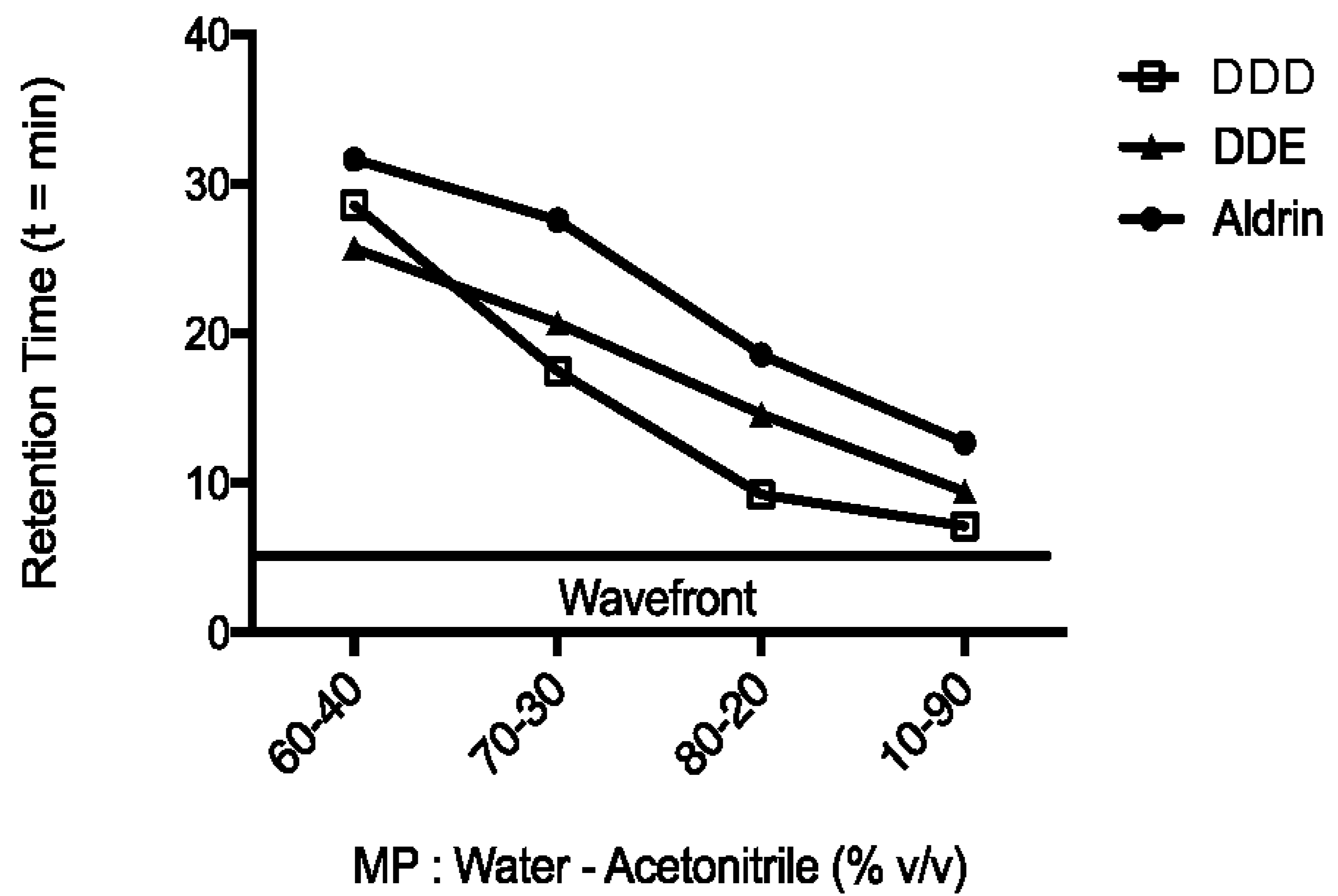 Separations 08 00063 g002
