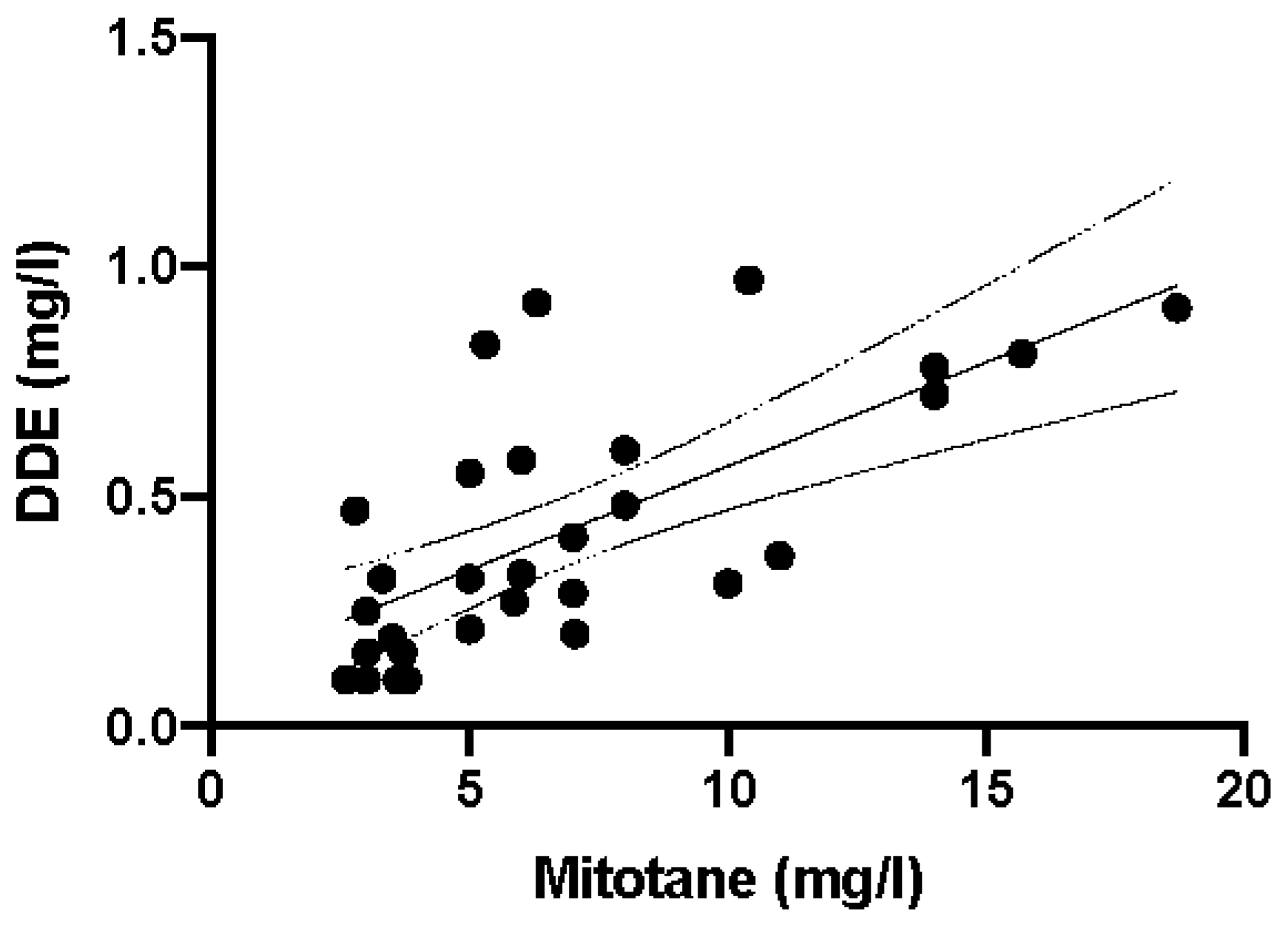 Separations 08 00063 g005