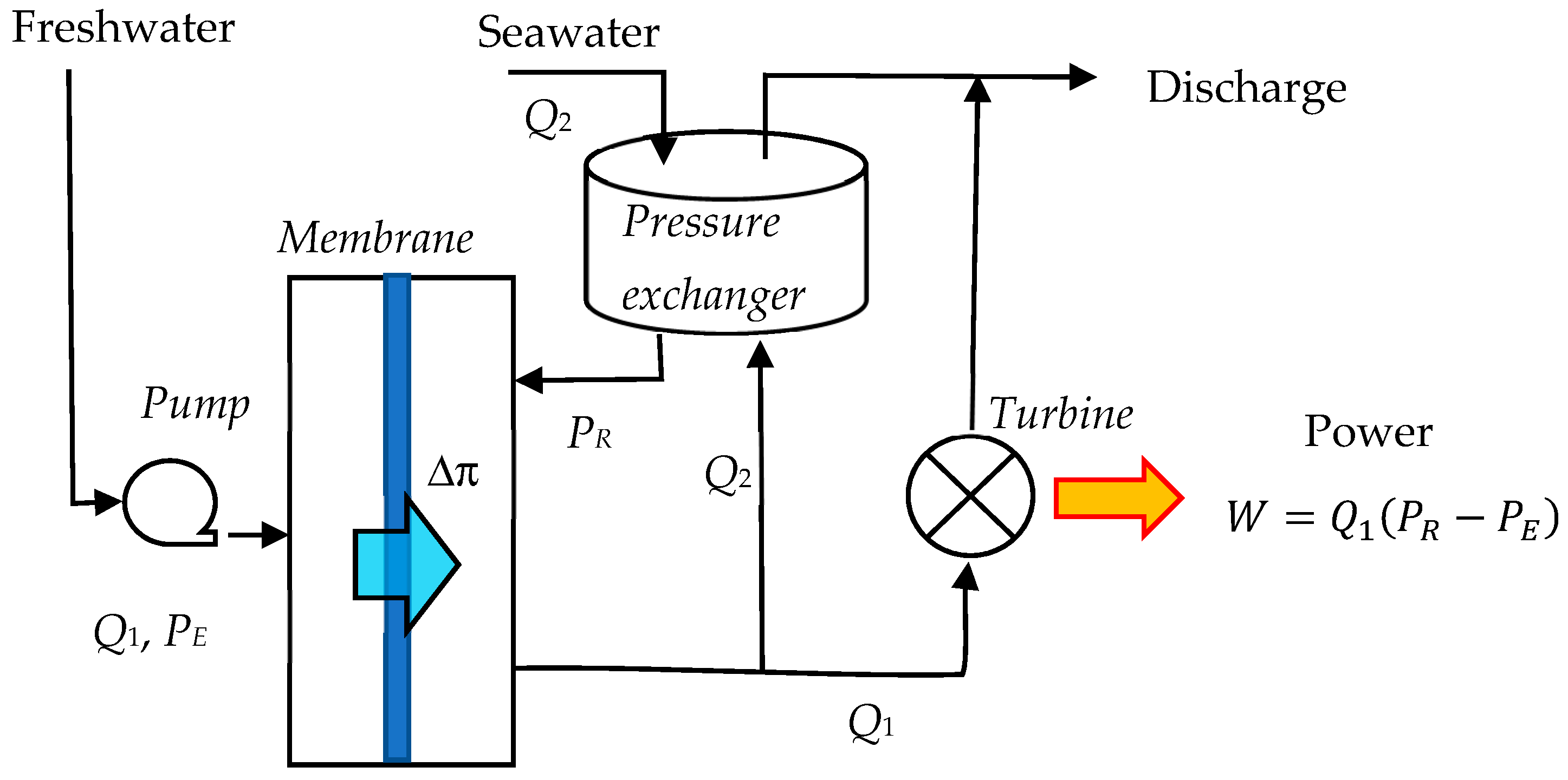 Separations 08 00064 g001 Separations 08 00064 g001