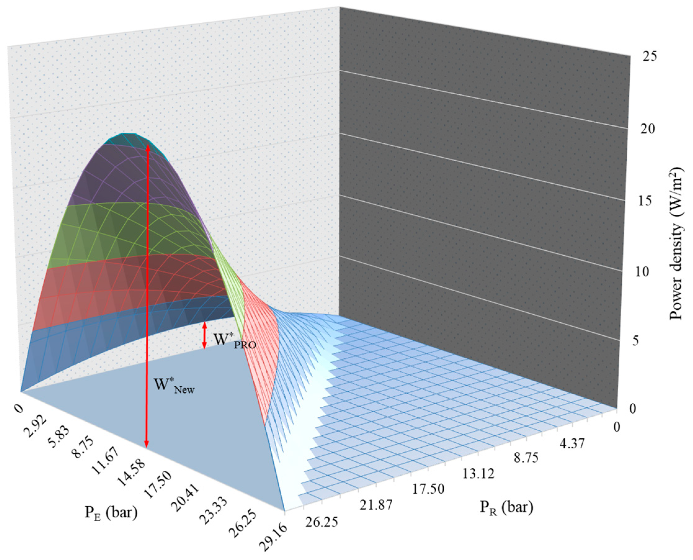 Separations 08 00064 g002 Separations 08 00064 g002