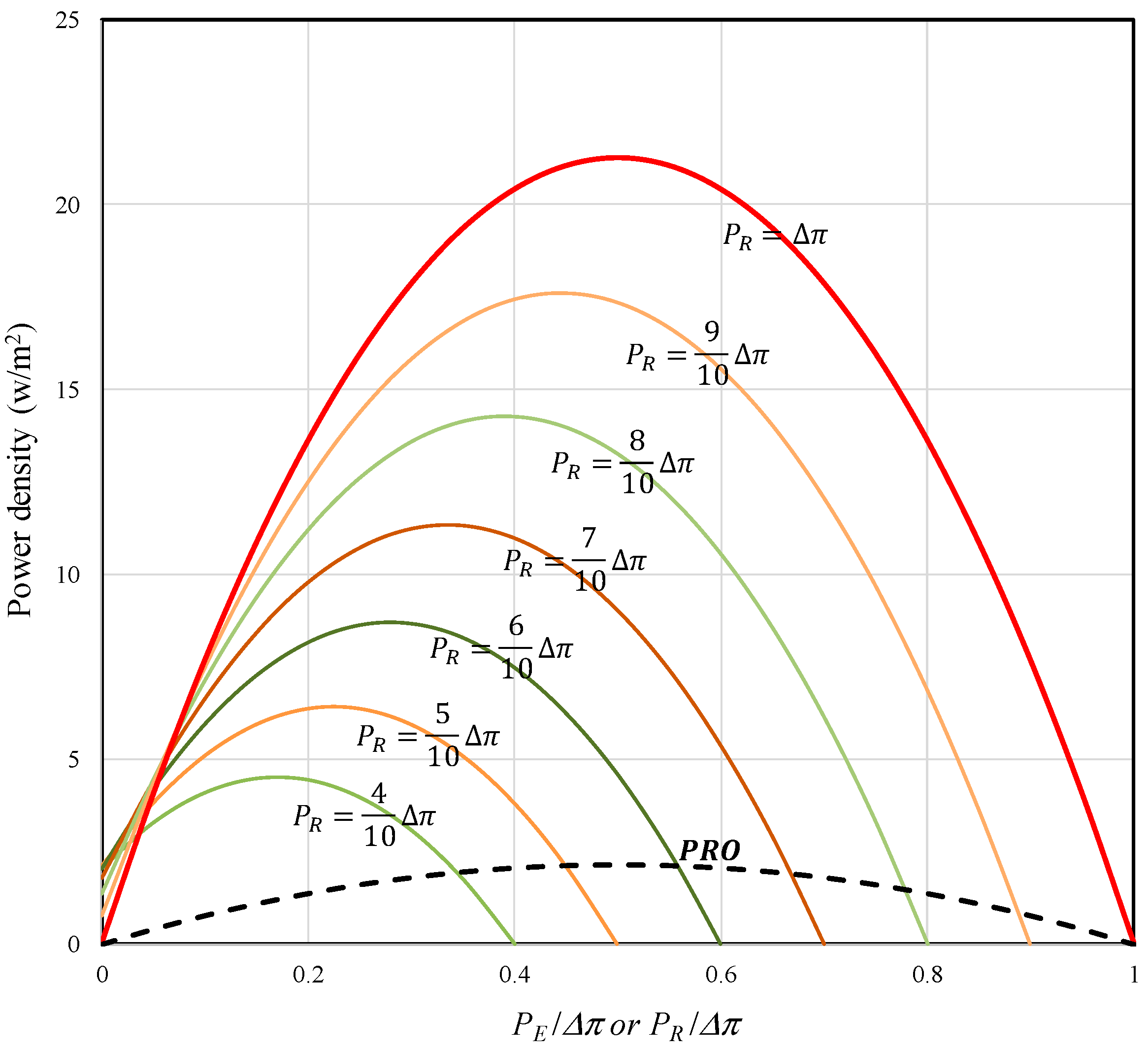 Separations 08 00064 g003 Separations 08 00064 g003