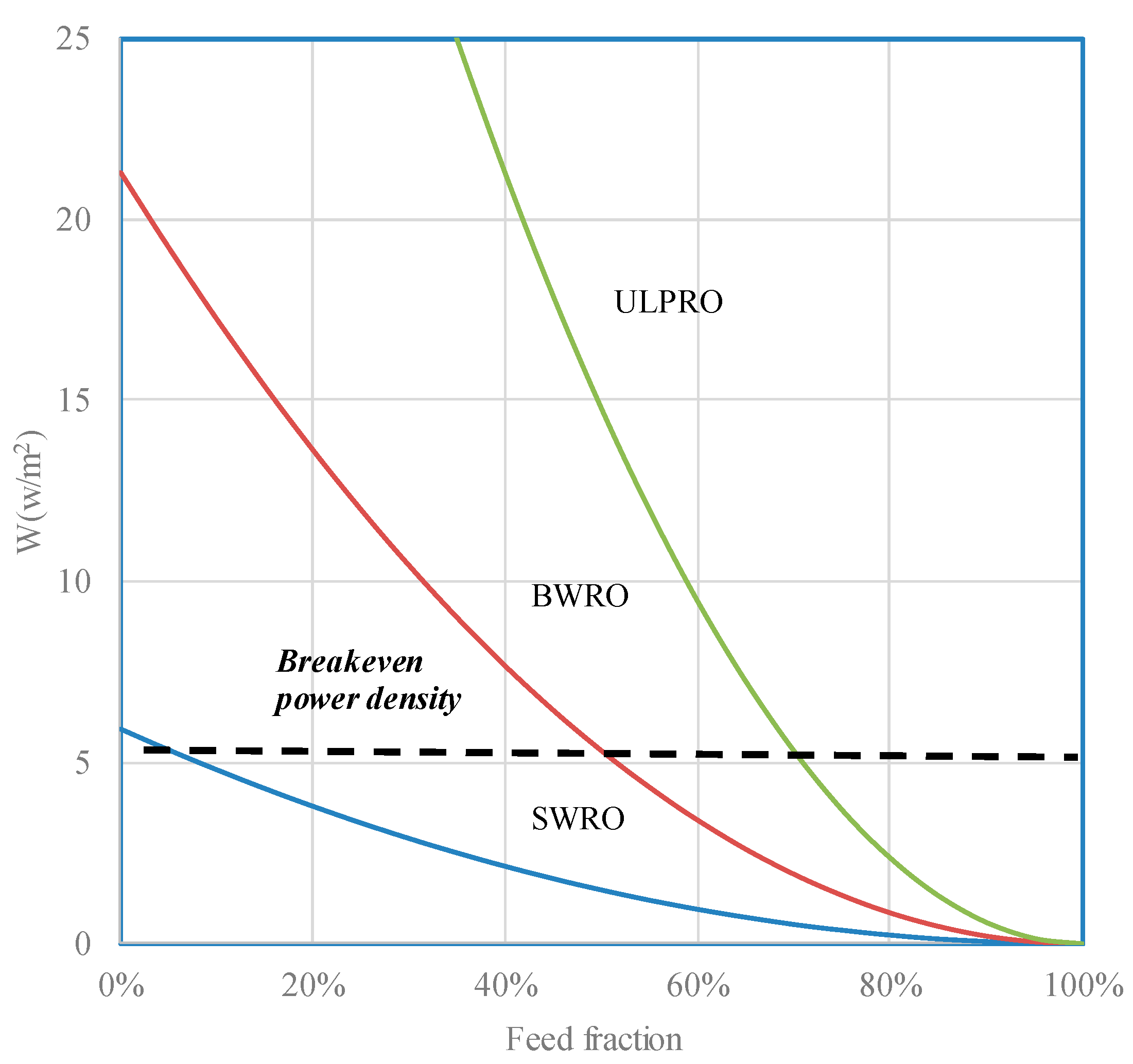 Separations 08 00064 g004 Separations 08 00064 g004