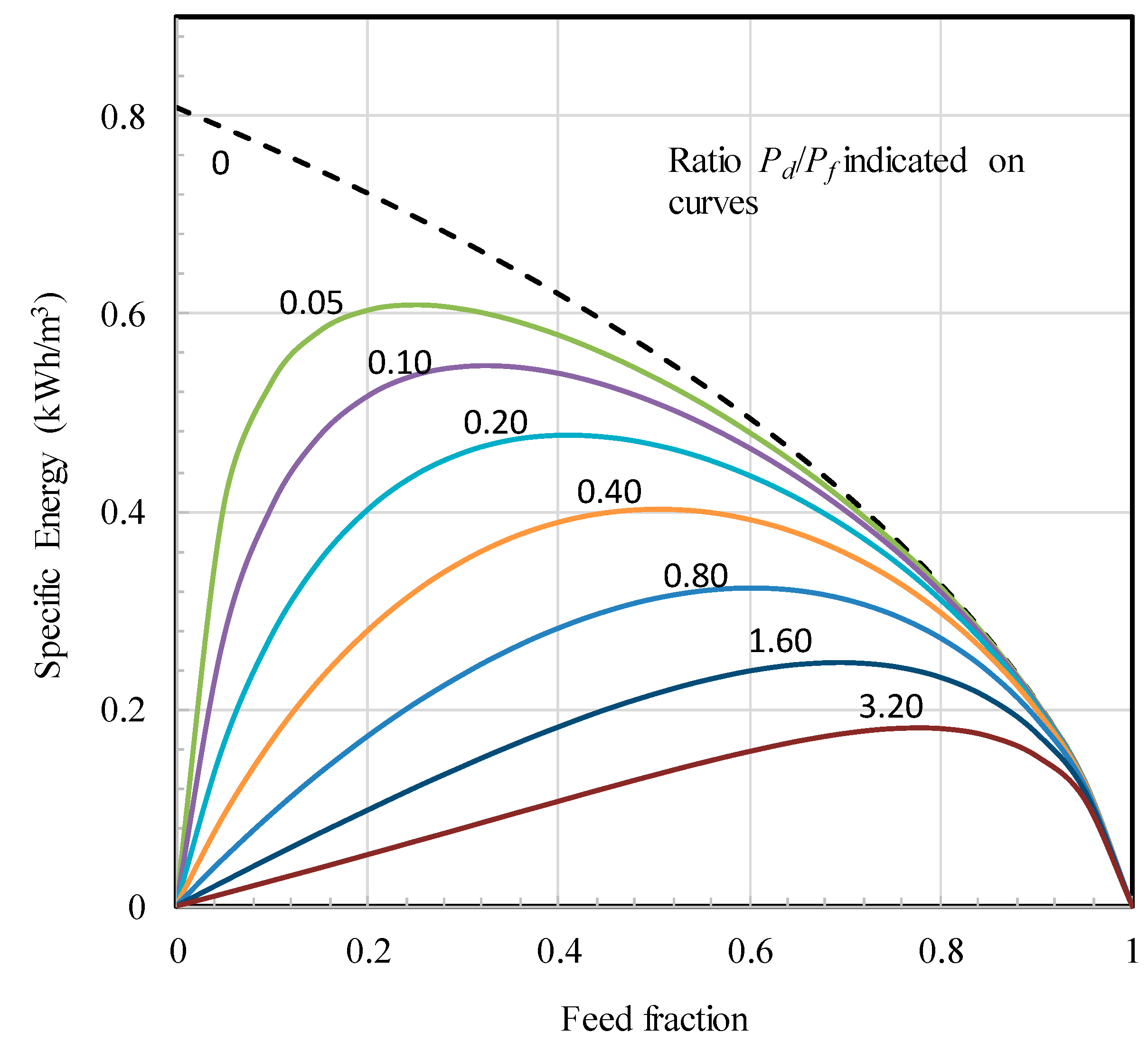 Separations 08 00064 g005 Separations 08 00064 g005